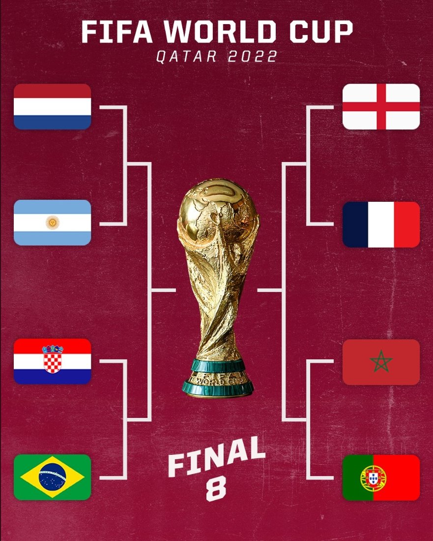 2022 World Cup Qatar: Morocco Upsets Spain in Penalty Kicks- Final 8 Set - The Ballers Bank