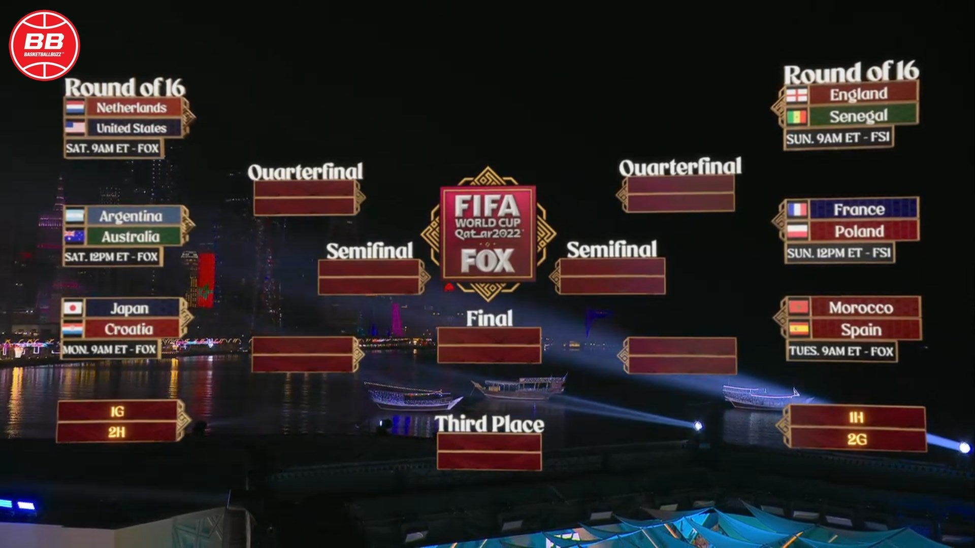 2022 World Cup Qatar UPDATE: CURRENT BRACKET - The Ballers Bank