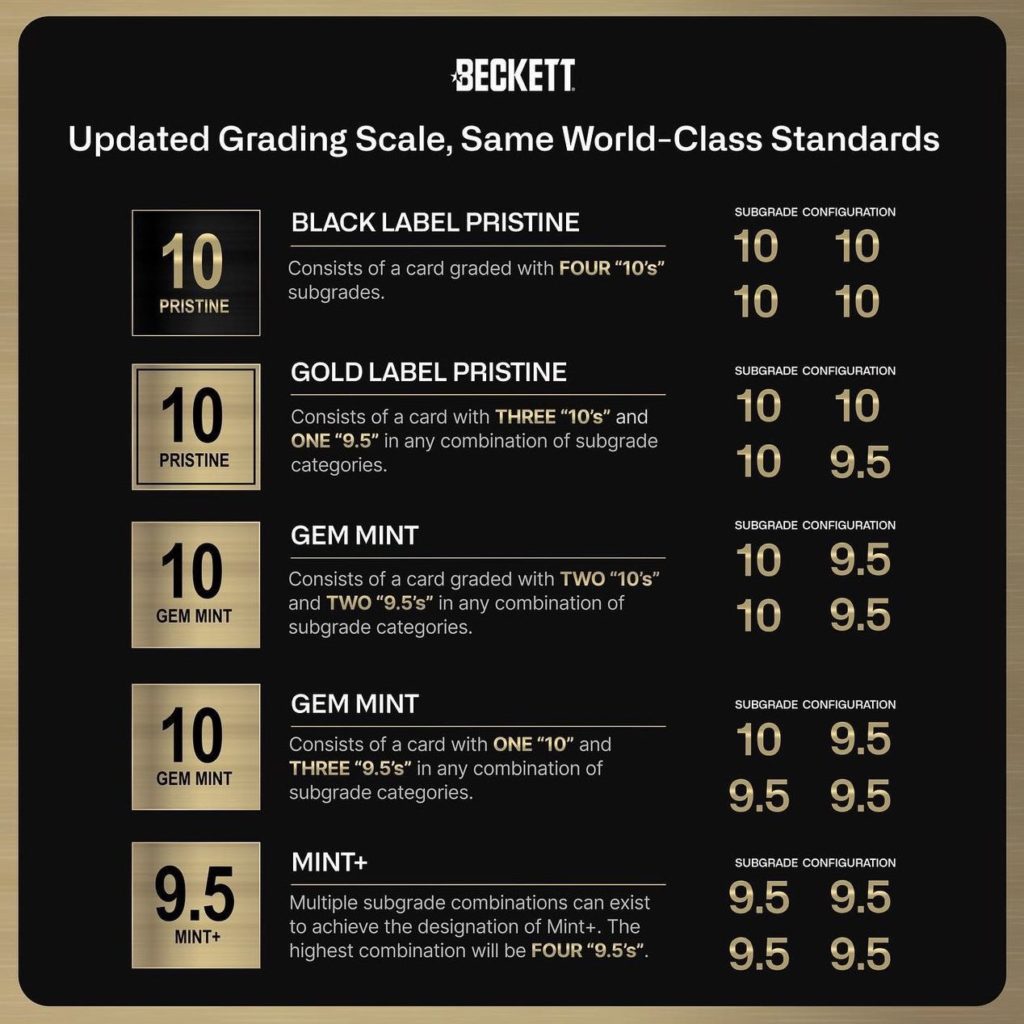 Beckett Announces Grading Changes... Then Backtracks - The Ballers Bank