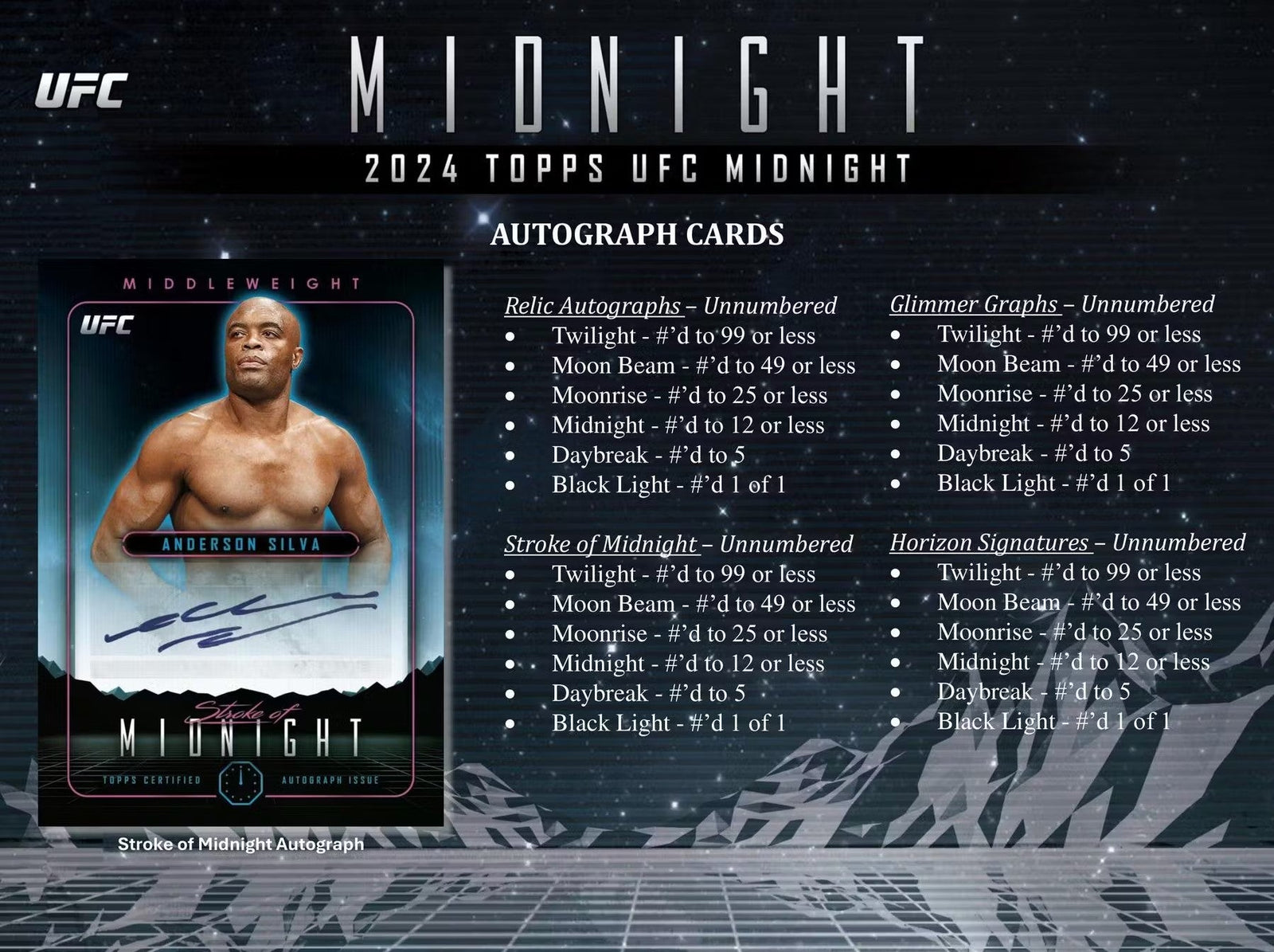 2024 Topps Midnight UFC Hobby Trading Cards LV - The Ballers Bank