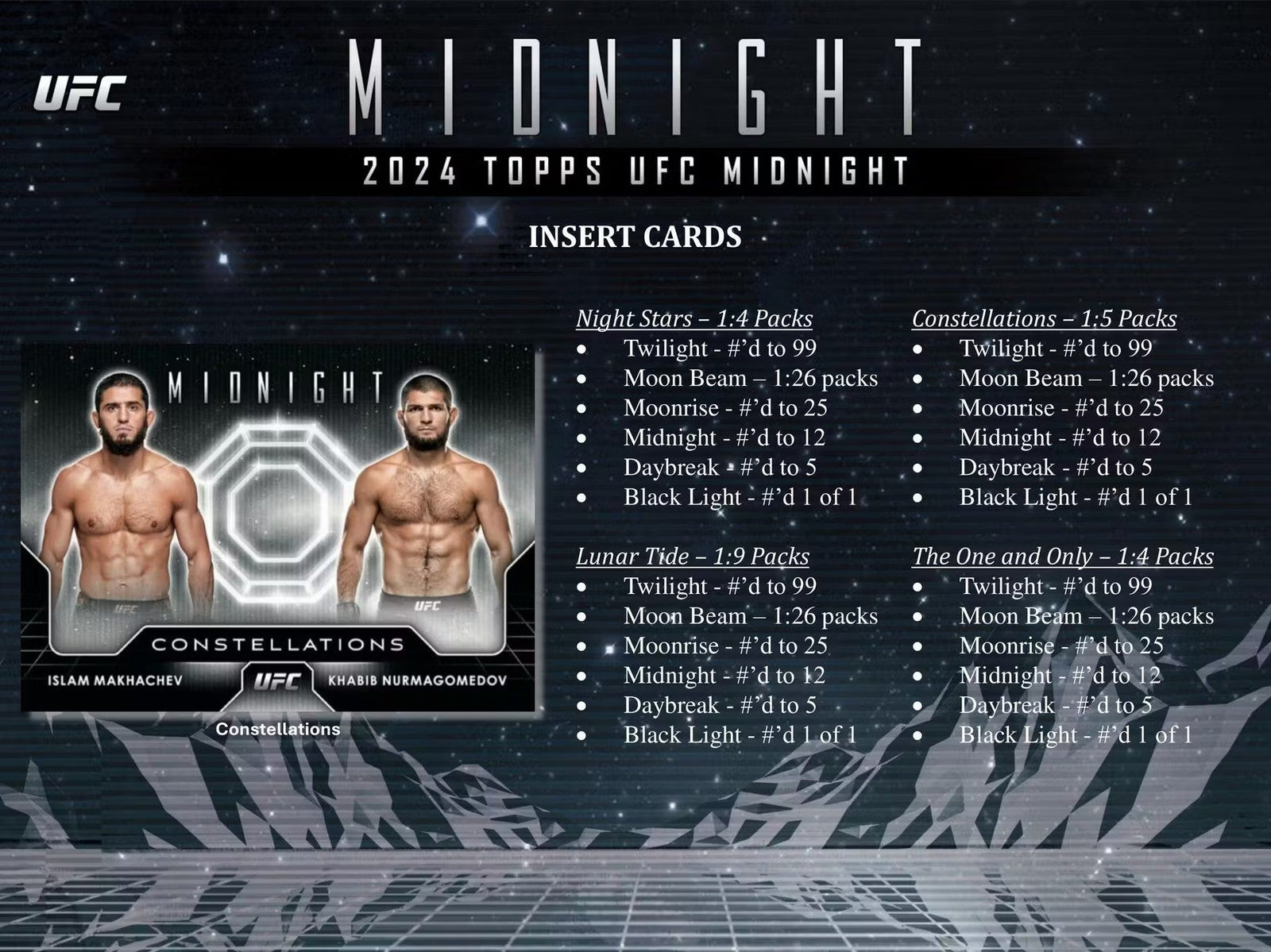 2024 Topps Midnight UFC Hobby Trading Cards LV - The Ballers Bank