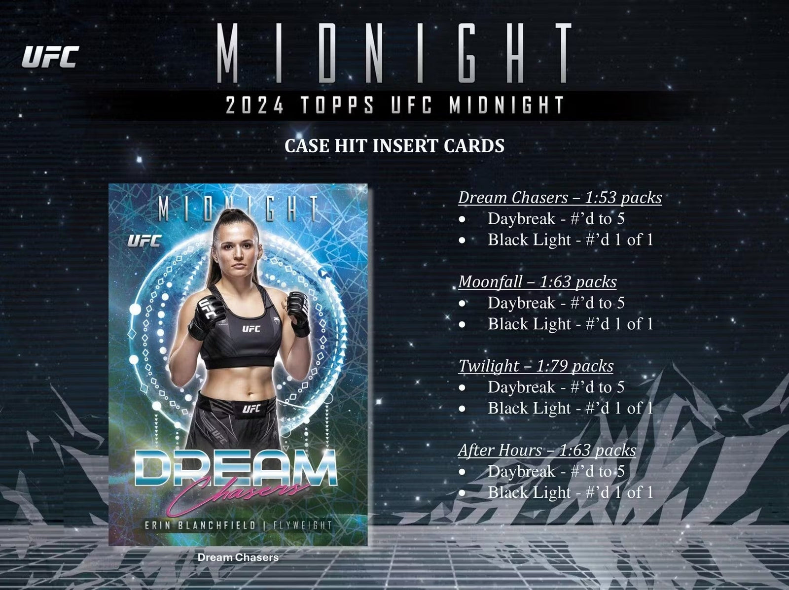 2024 Topps Midnight UFC Hobby Trading Cards LV - The Ballers Bank