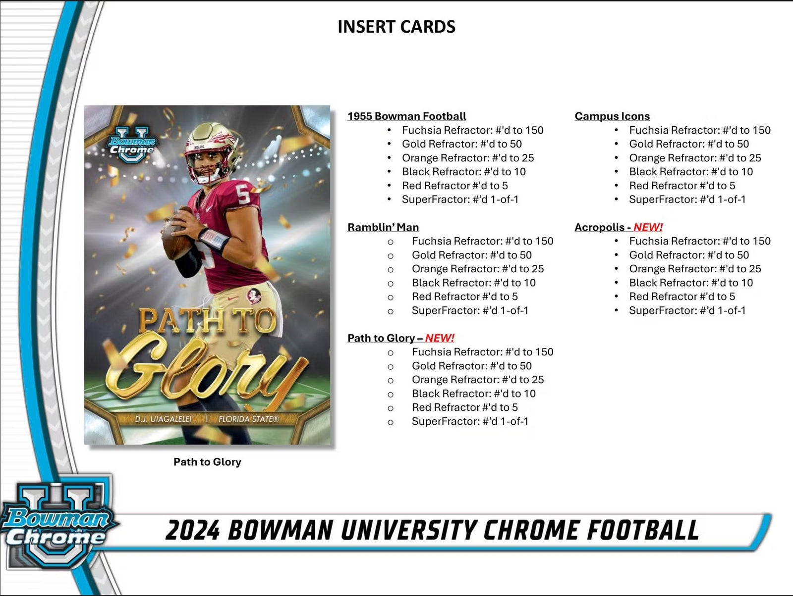 2024 Topps Bowman Chrome University Football Breakers Delight Trading Cards