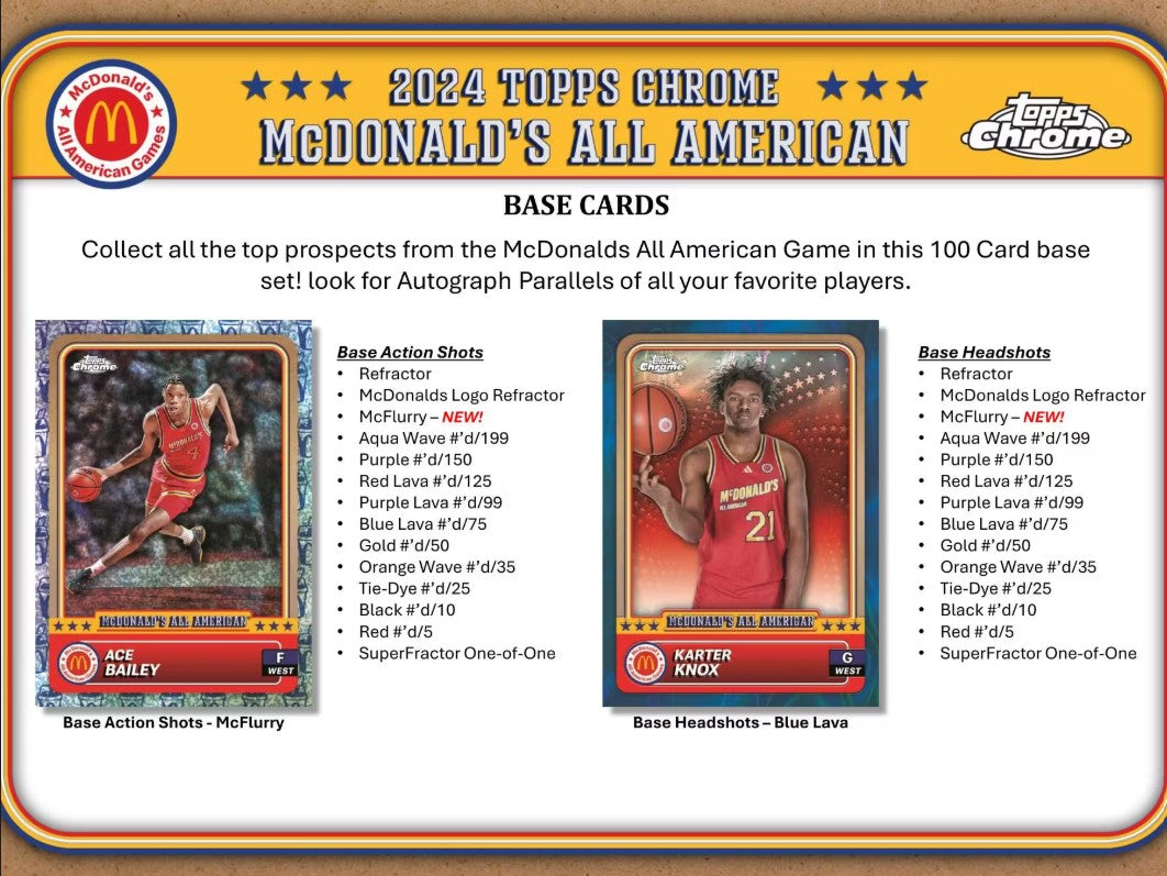 2024 Topps Chrome McDonald's All American Basketball Hobby