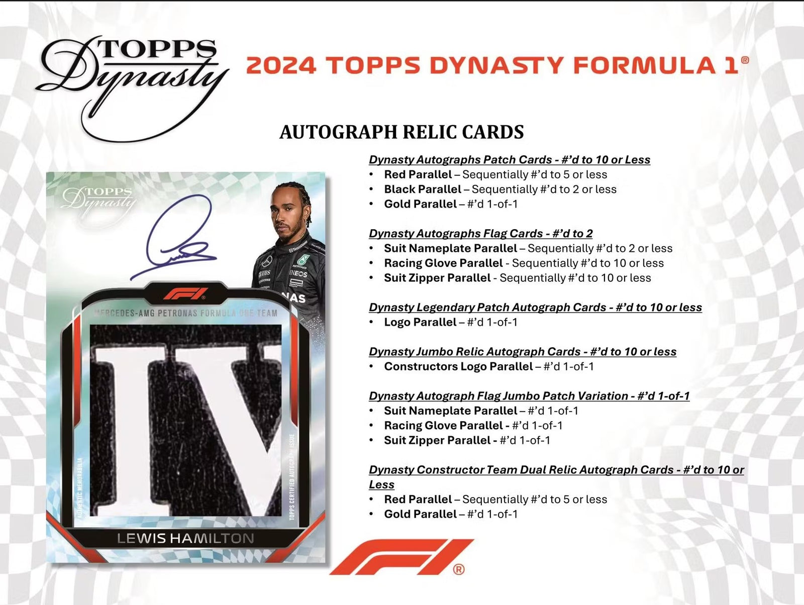 2024 Topps Dynasty Formula 1 Trading Cards