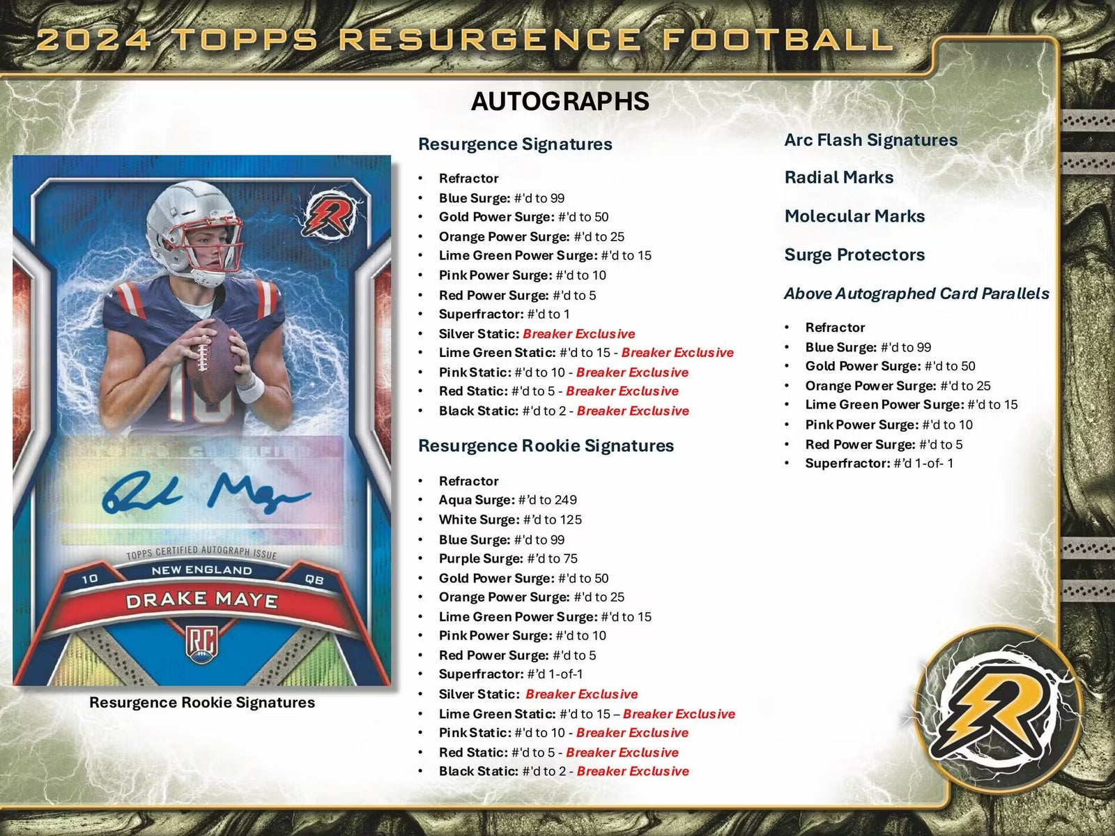 2024 Topps Resurgence Football Breaker Delight Trading Cards