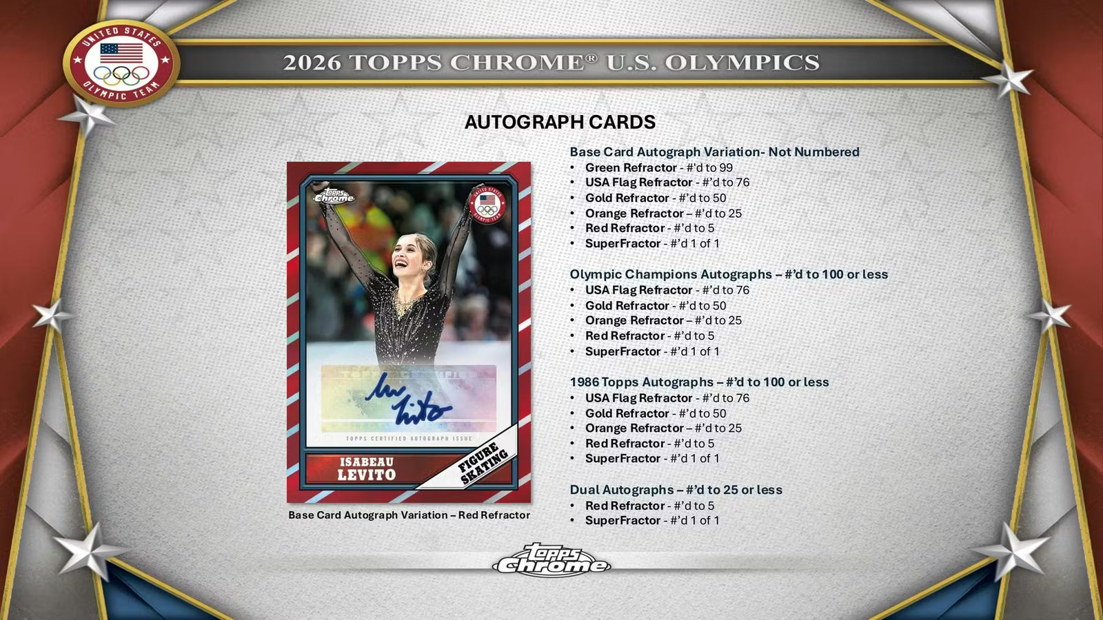 2026 Topps Chrome U.S. Olympics Hobby Trading Cards