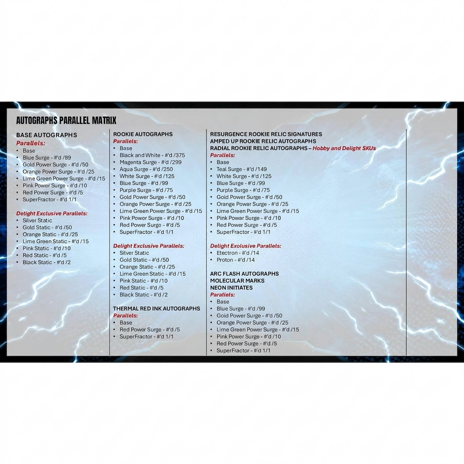 2025 Topps Resurgence Football Hobby 12-Box Case | Presell (Ships Sealed Only)