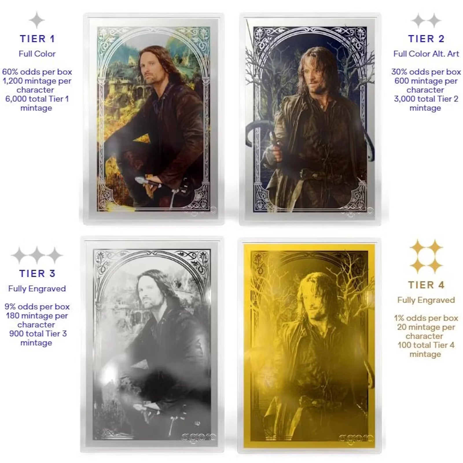 2026 Agoro Guardians of the Fellowship Blind 10-Box Case | Presell