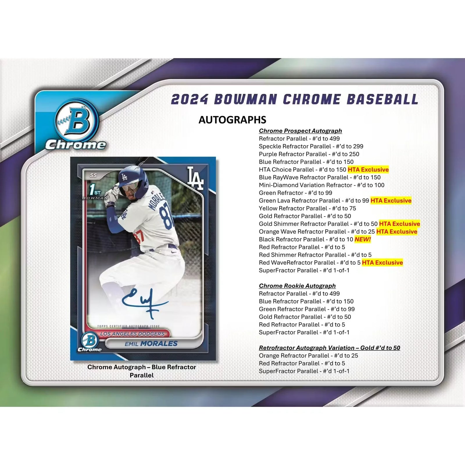 2024 Bowman Chrome Baseball HTA Choice 12-Box Case (Ships Sealed Only) - D