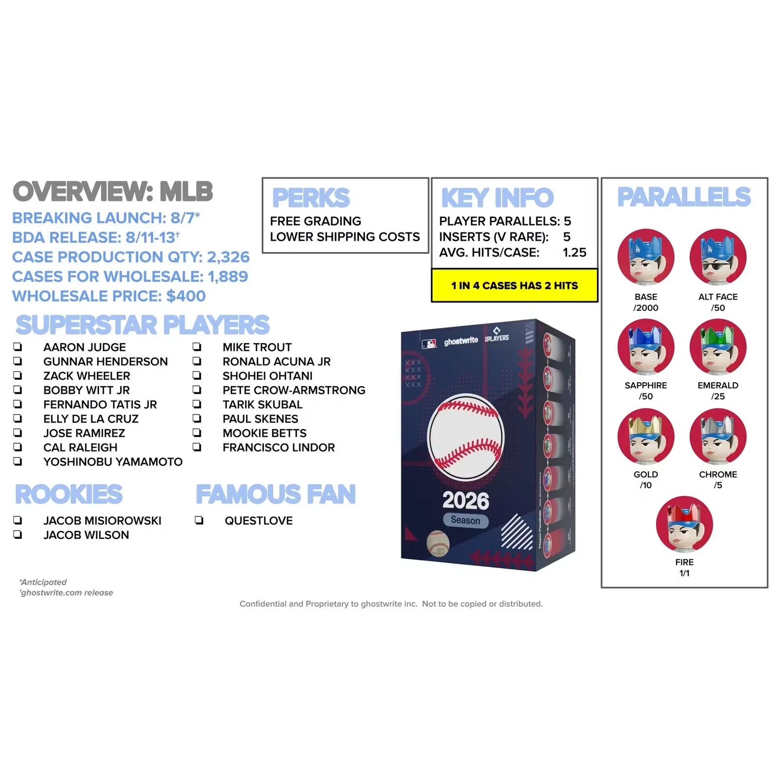 2026 Ghostwrite MLB Game Face Baseball Hobby 12-Box Case | Presell
