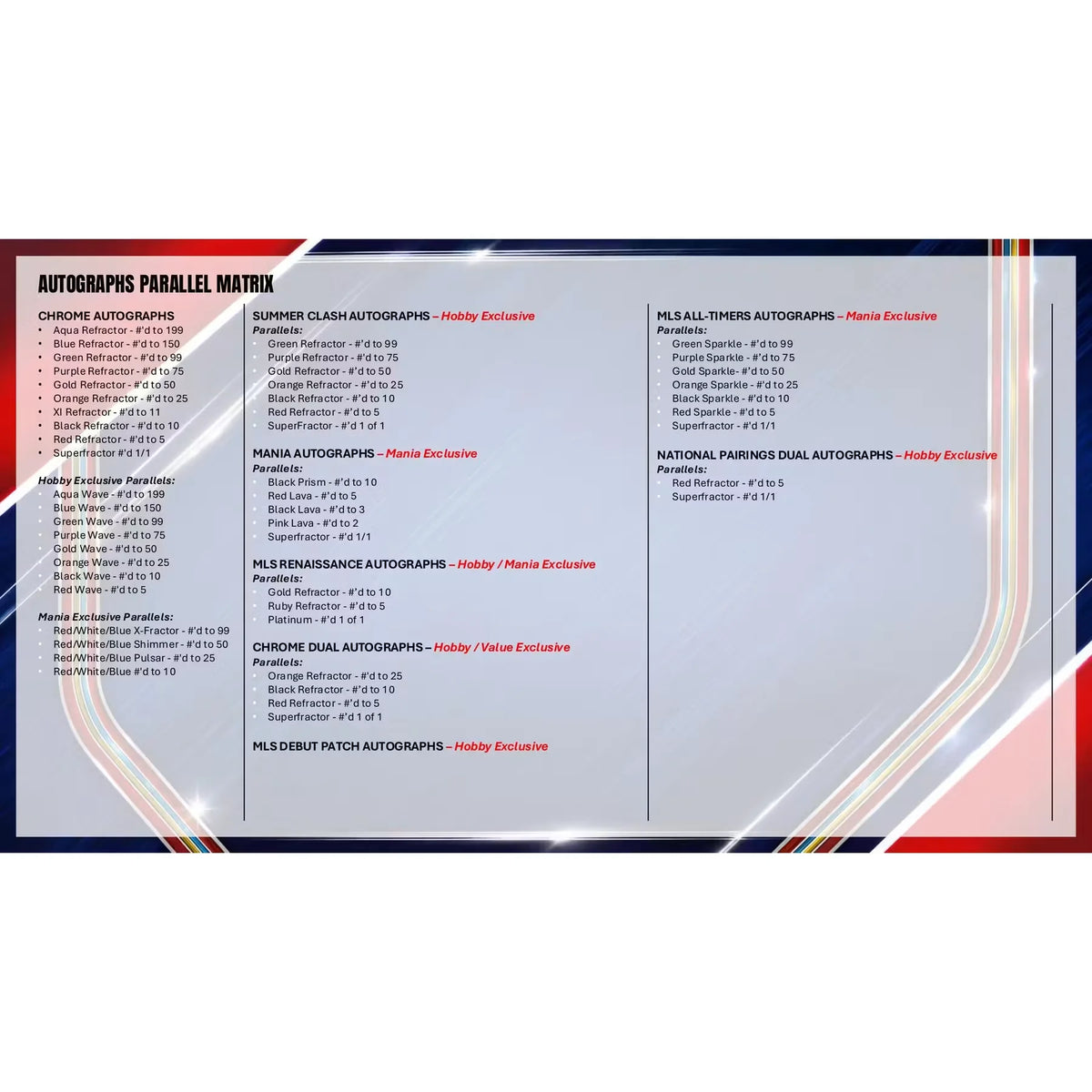 2026 Topps MLS Chrome Mania 5-Box Case (Ships Sealed Only) | P4276030