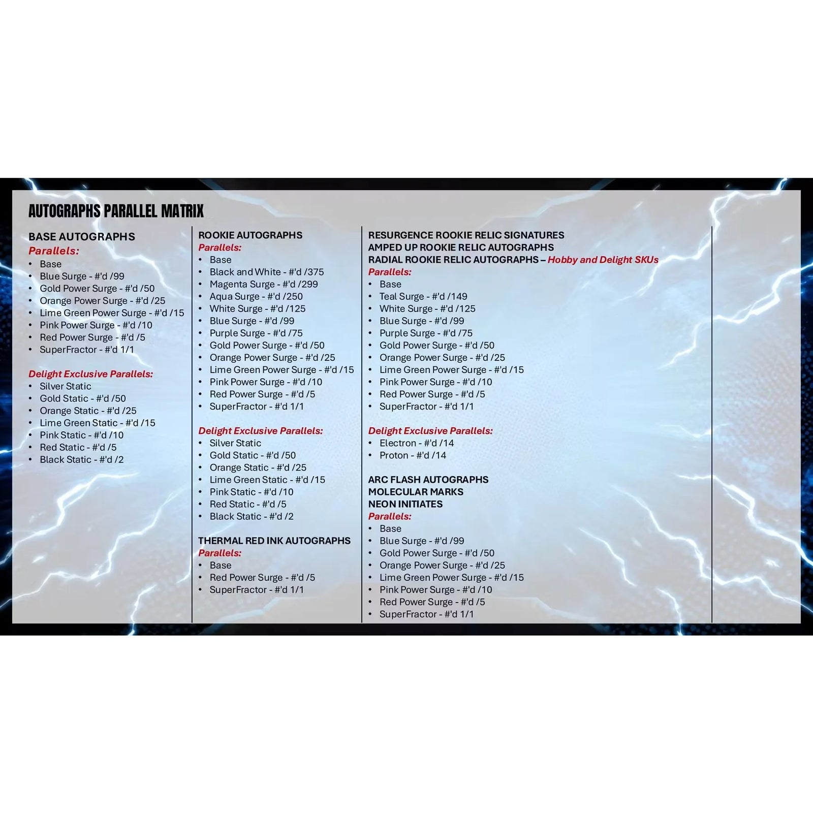 2025 Topps Resurgence Football Mega 20-Box Case | Presell (Ships Sealed Only)