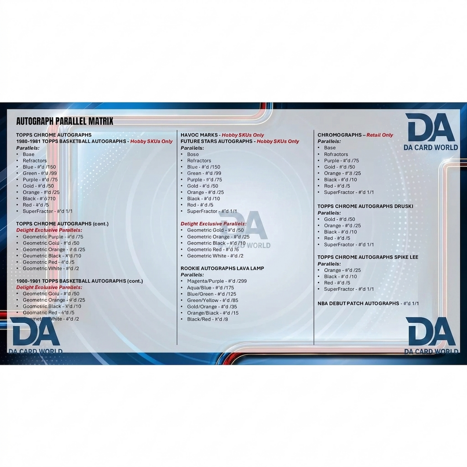 2025-26 Topps Chrome Update Basketball Hobby 12-Box Case | NBA Debut Patch Autographs (Ships Sealed Only)