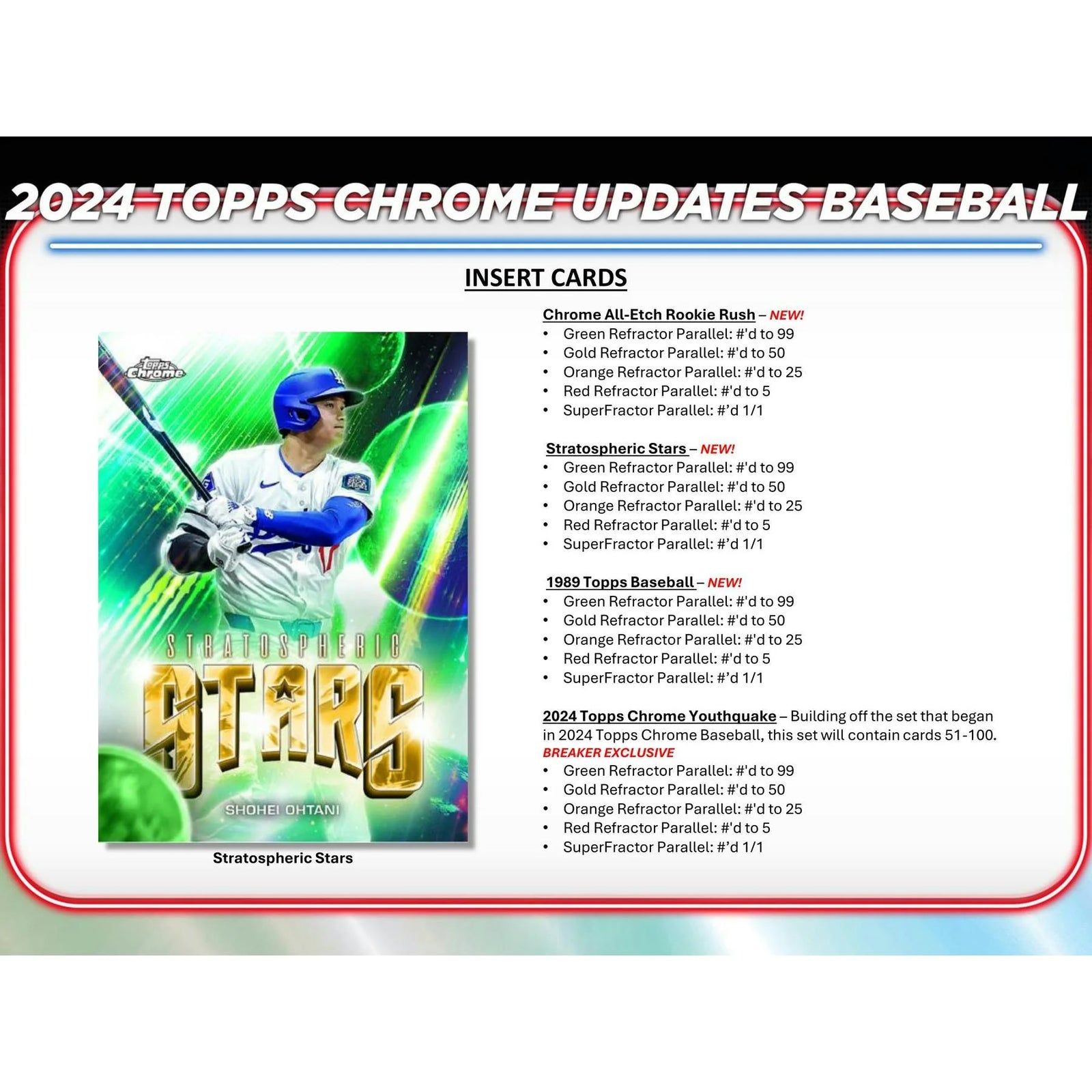 DRAFT - Just In 2024 Topps Chrome Update Series Baseball Mega Box
