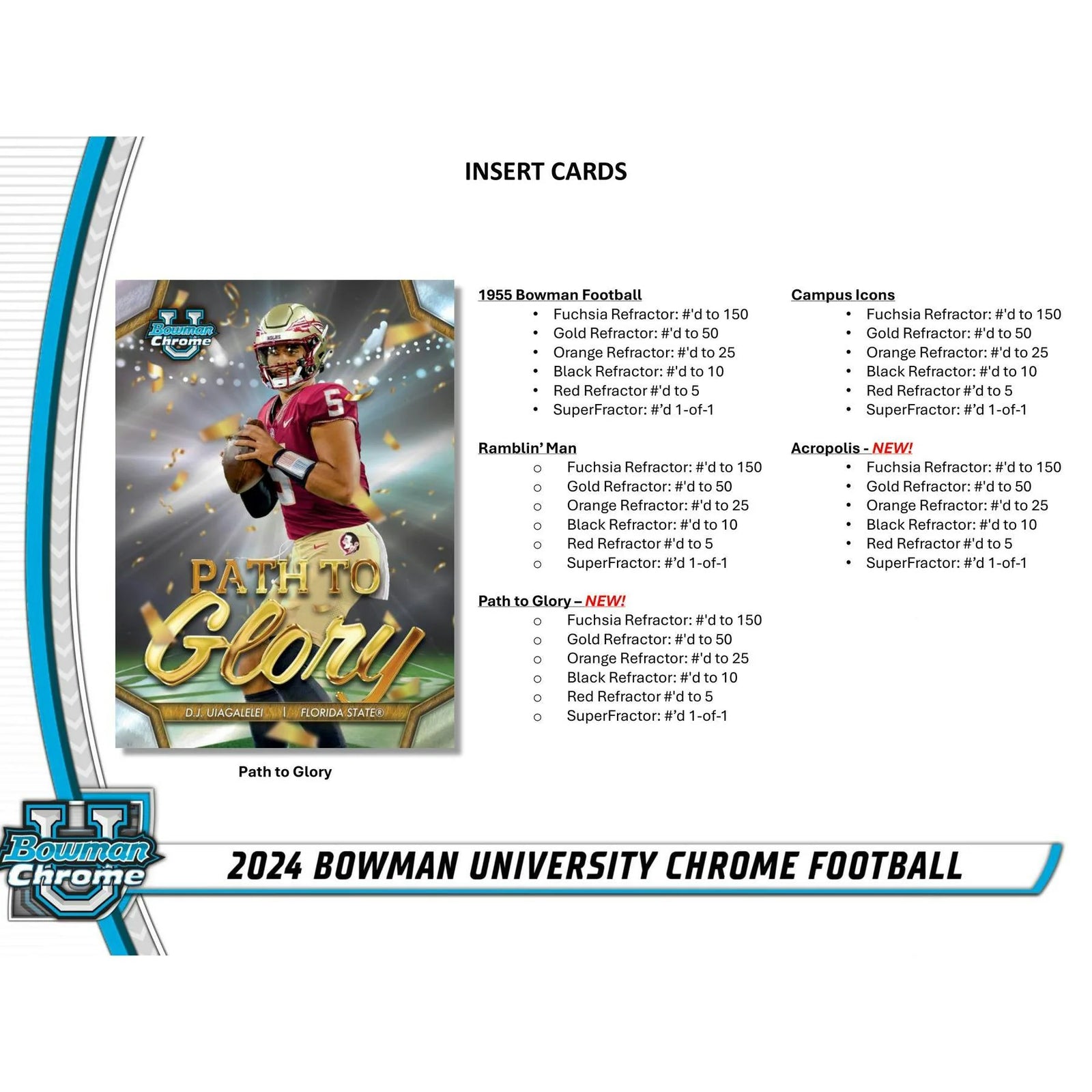 DRAFT - New 2024 Bowman University Chrome Football Blaster 40-Box Case
