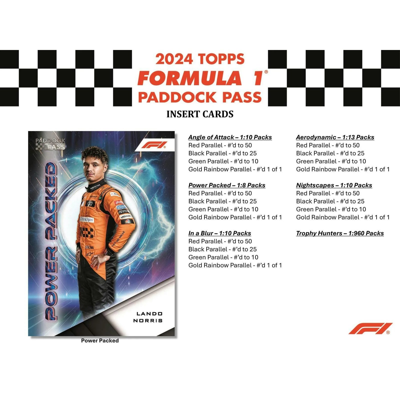 DRAFT - New 2024 Topps Paddock Pass F1 Formula 1 Blaster 40-Box Case