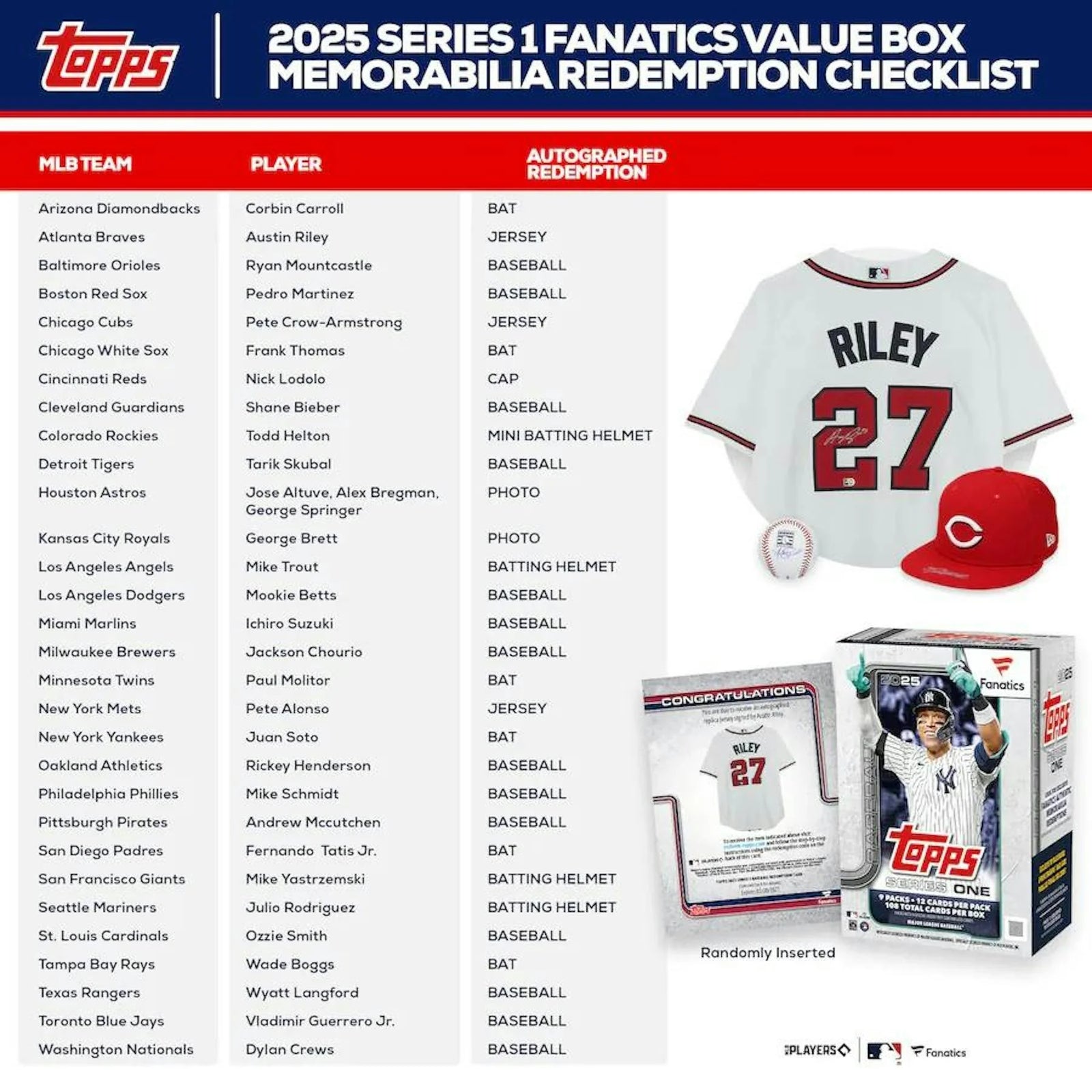 DRAFT - Just In 2025 Topps Series 1 Baseball Fanatics Blaster Box