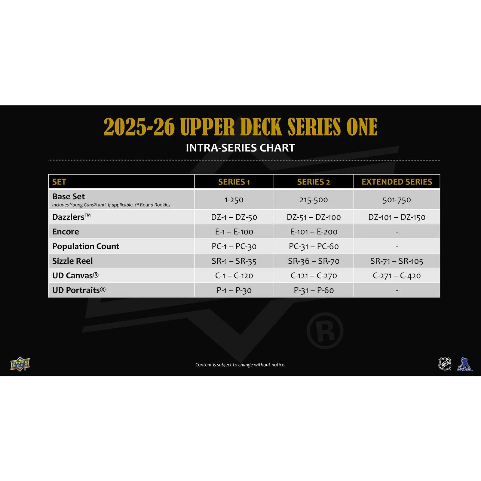 DRAFT - New 2025/26 Upper Deck Series 1 Hockey Hobby 12-Box Case