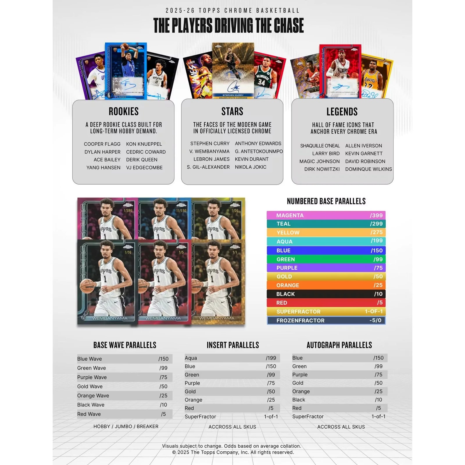 DRAFT - 2025/26 Topps Chrome Basketball Delight Box
