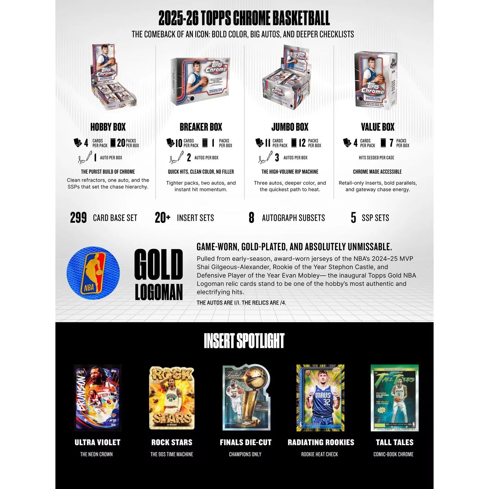DRAFT - 2025/26 Topps Chrome Basketball Delight 6-Box Case