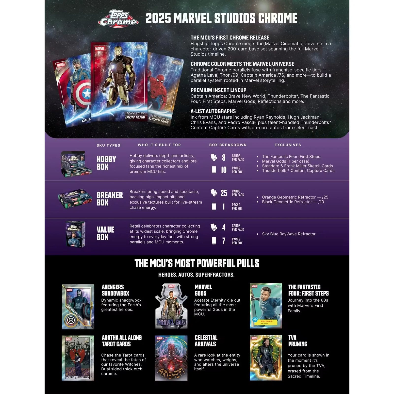 2025 Topps Marvel Studios Chrome Hobby Box