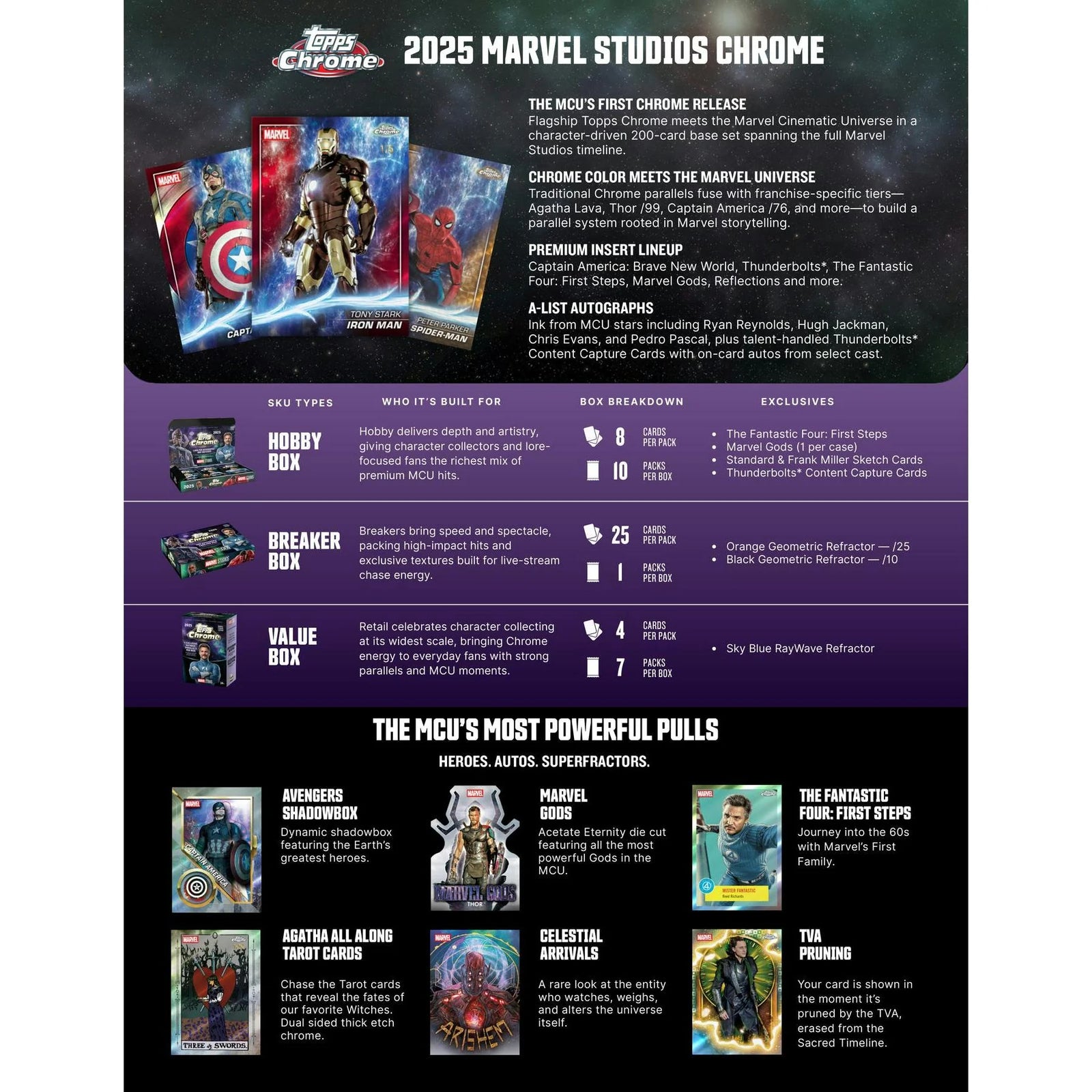DRAFT - 2025 Topps Marvel Studios Chrome Delight 6-Box Case