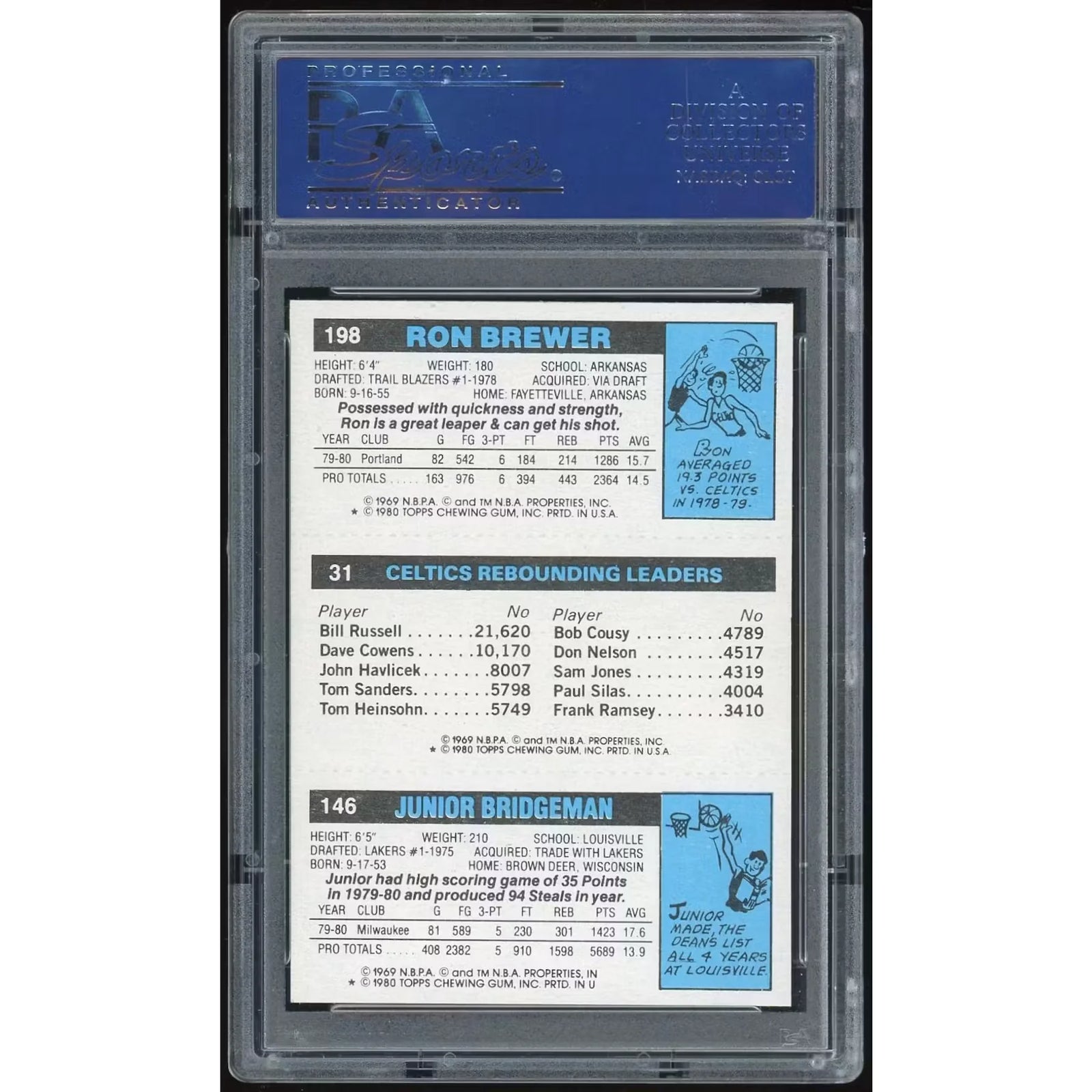1980-81 Topps Rebounding Leader Card | PSA 8