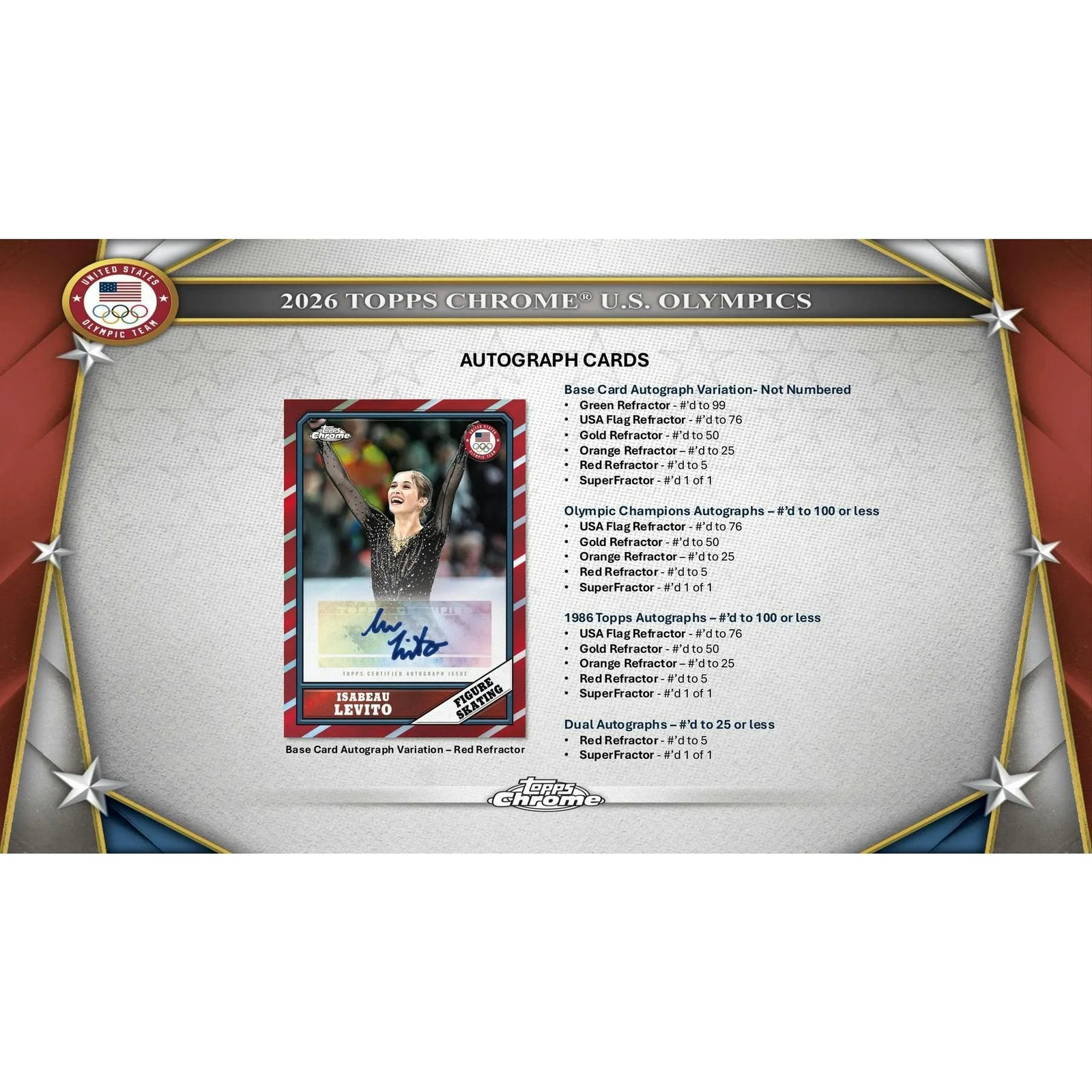 DRAFT - 2026 Topps Chrome U.S. Olympics Hobby 12-Box Case