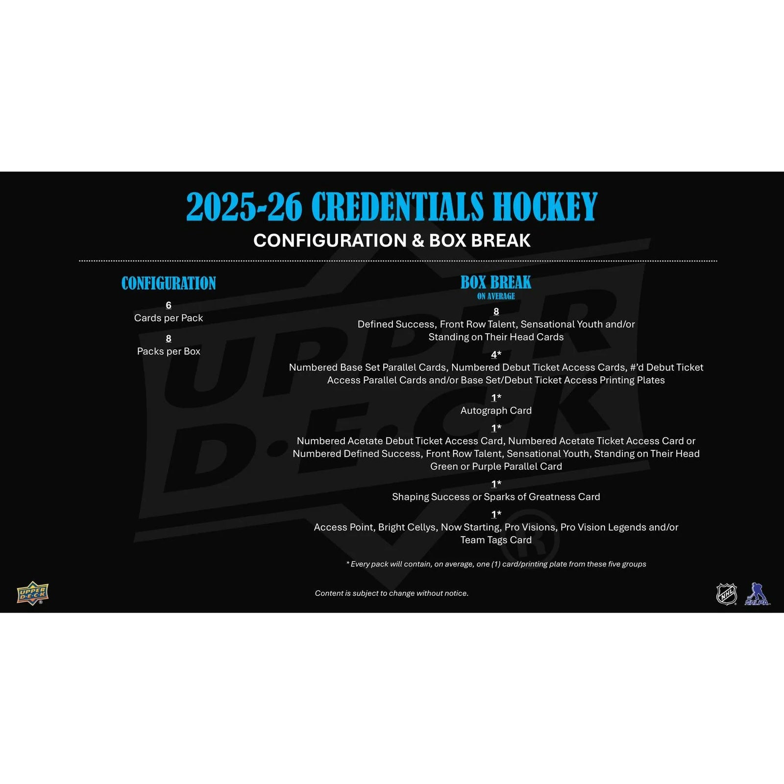 DRAFT - New 2025/26 Upper Deck Credentials Hockey Hobby 20-Box Case
