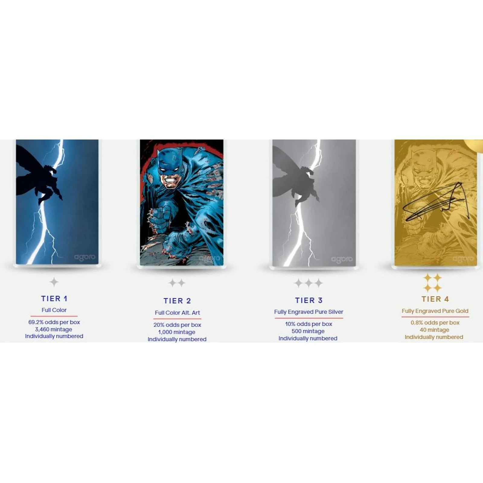 DRAFT - 2026 Agoro DC Dark Knight Returns Hobby 10-Box Case
