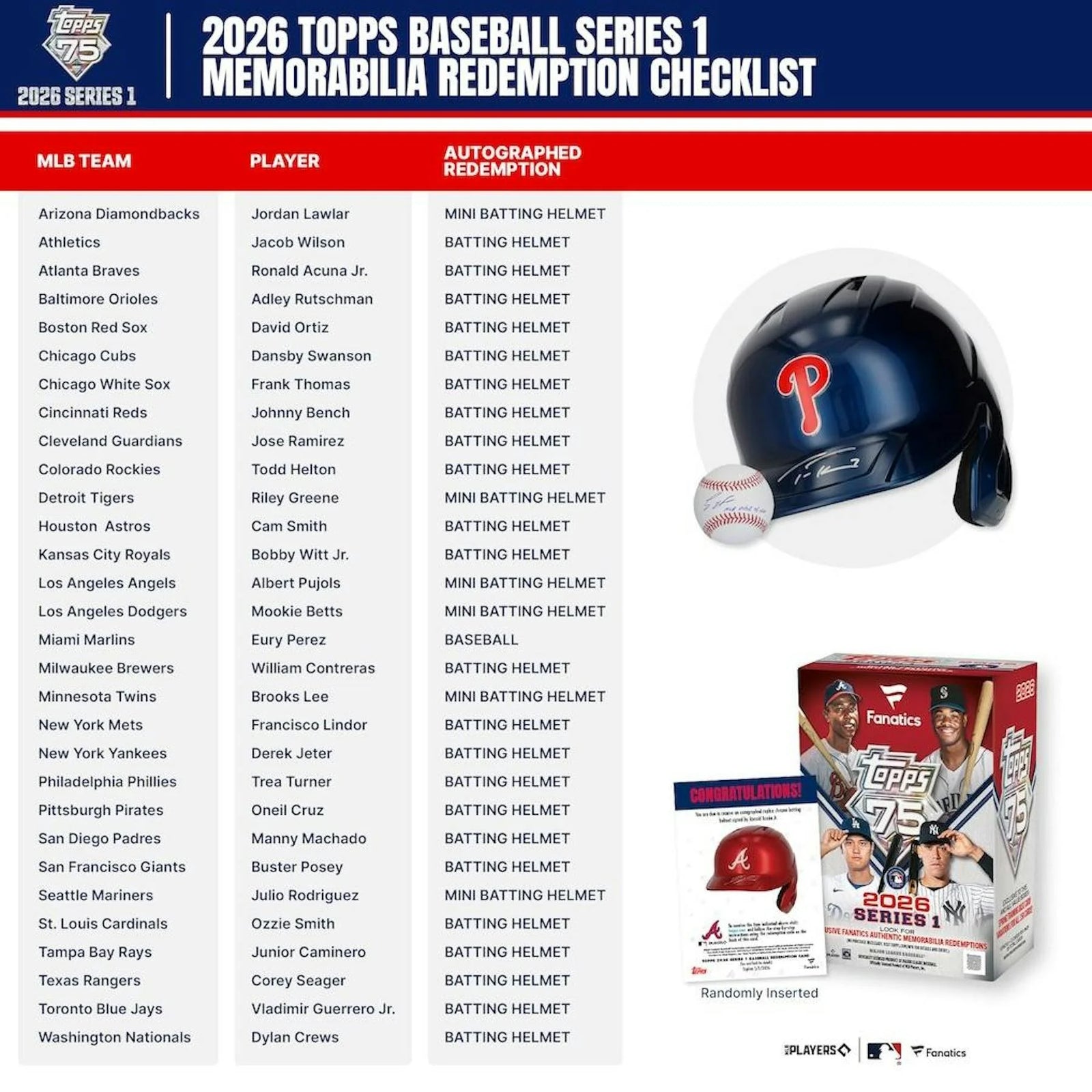 DRAFT - Just In 2026 Topps Series 1 Baseball Fanatics Blaster 40-Box Case