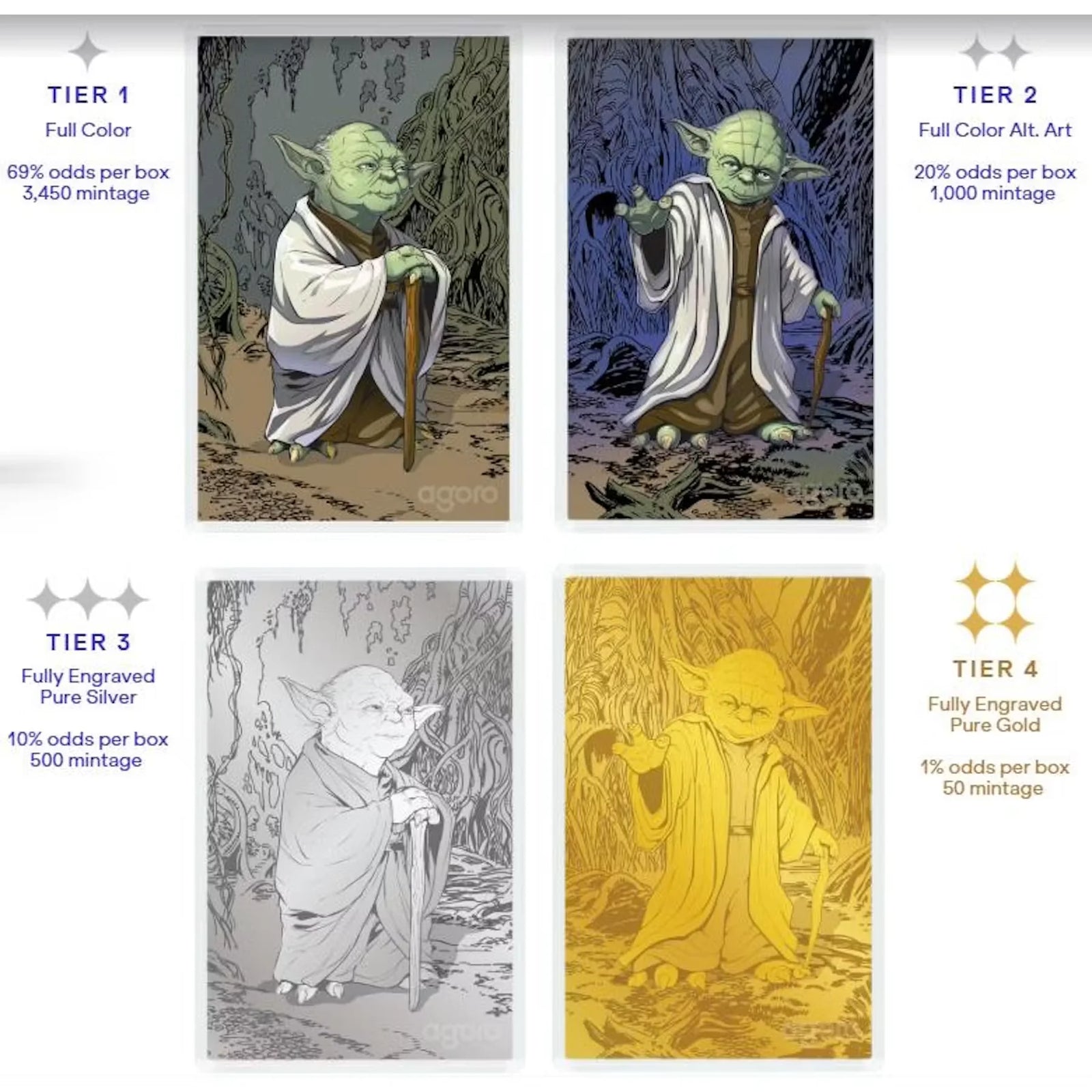 DRAFT - 2026 Agoro Master Yoda Blind Box | Non-Sport Card Set