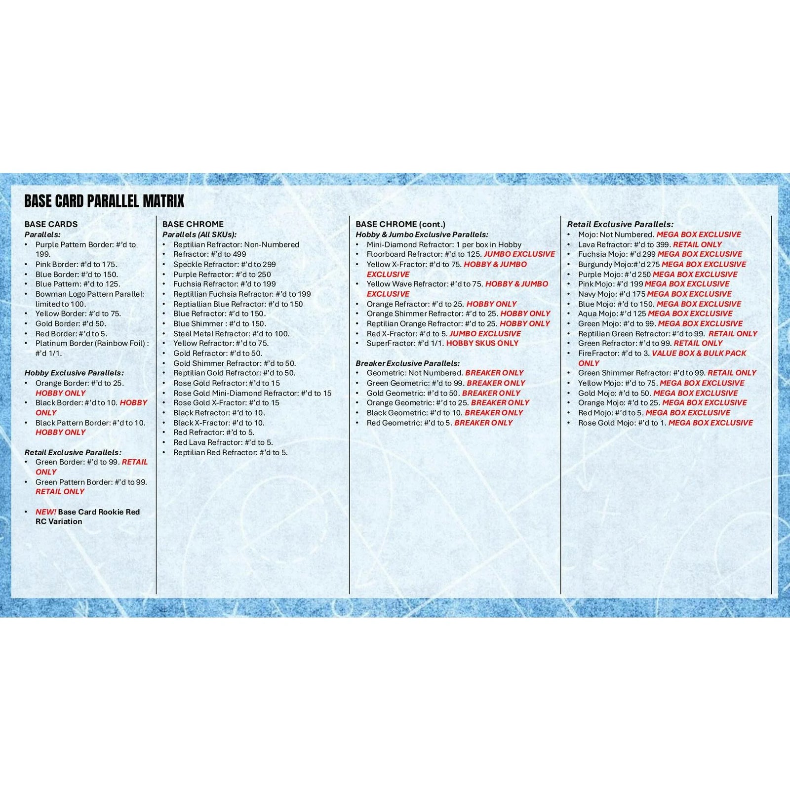 DRAFT - New 2025/26 Bowman Basketball Hobby 12-Box Case