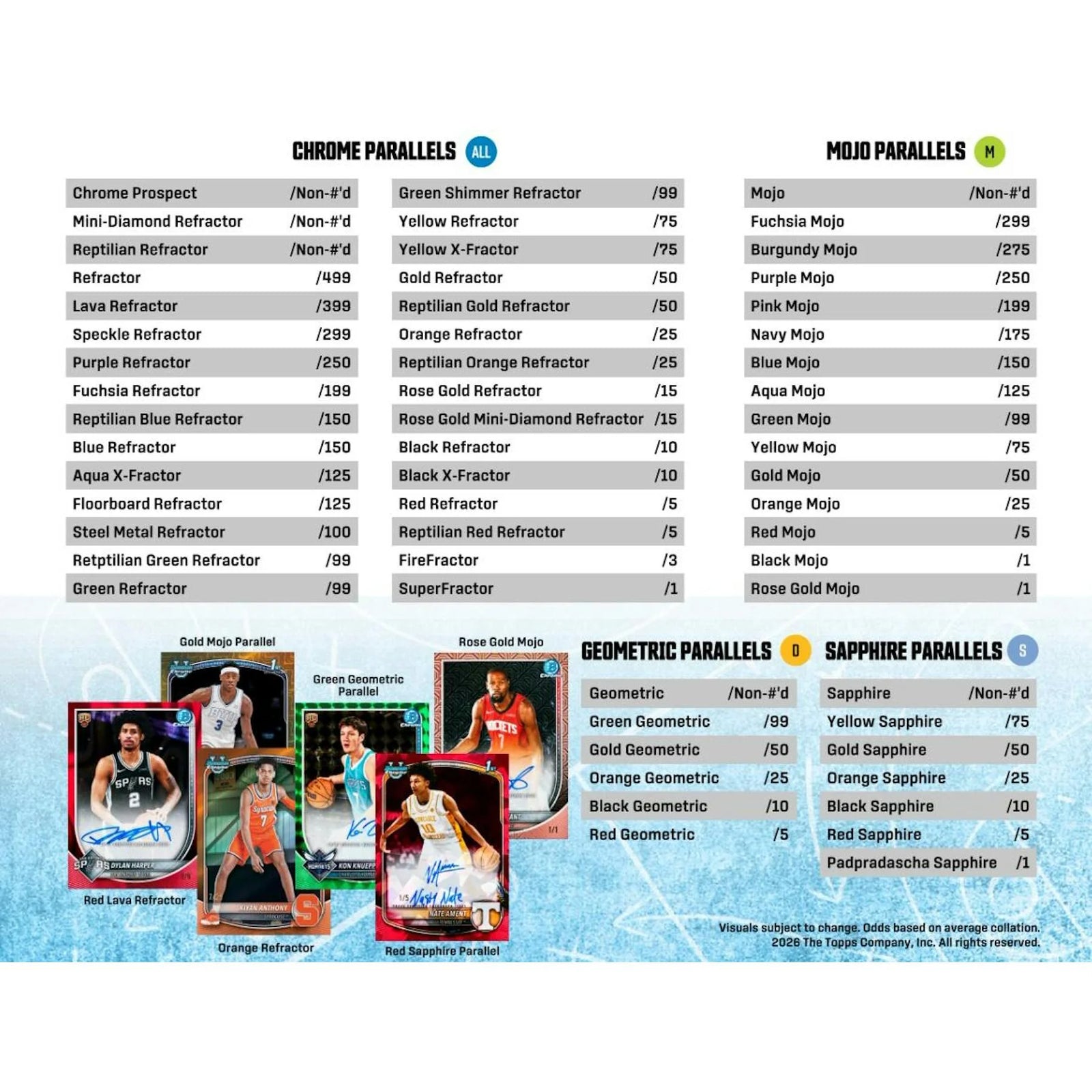 DRAFT - New 2025/26 Bowman Basketball Hobby 12-Box Case