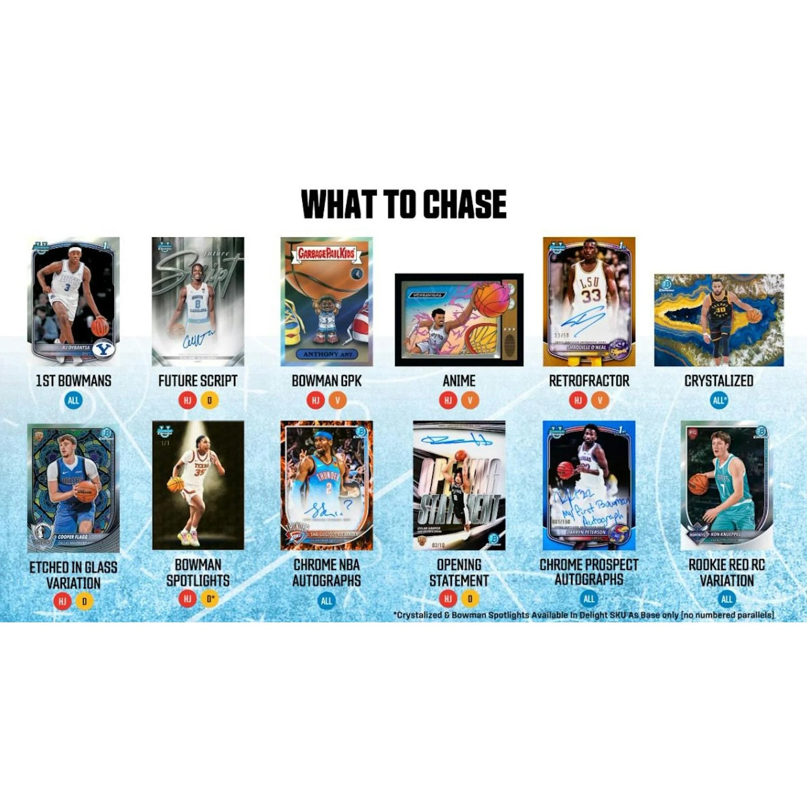 DRAFT - New 2025/26 Bowman Basketball Hobby 12-Box Case