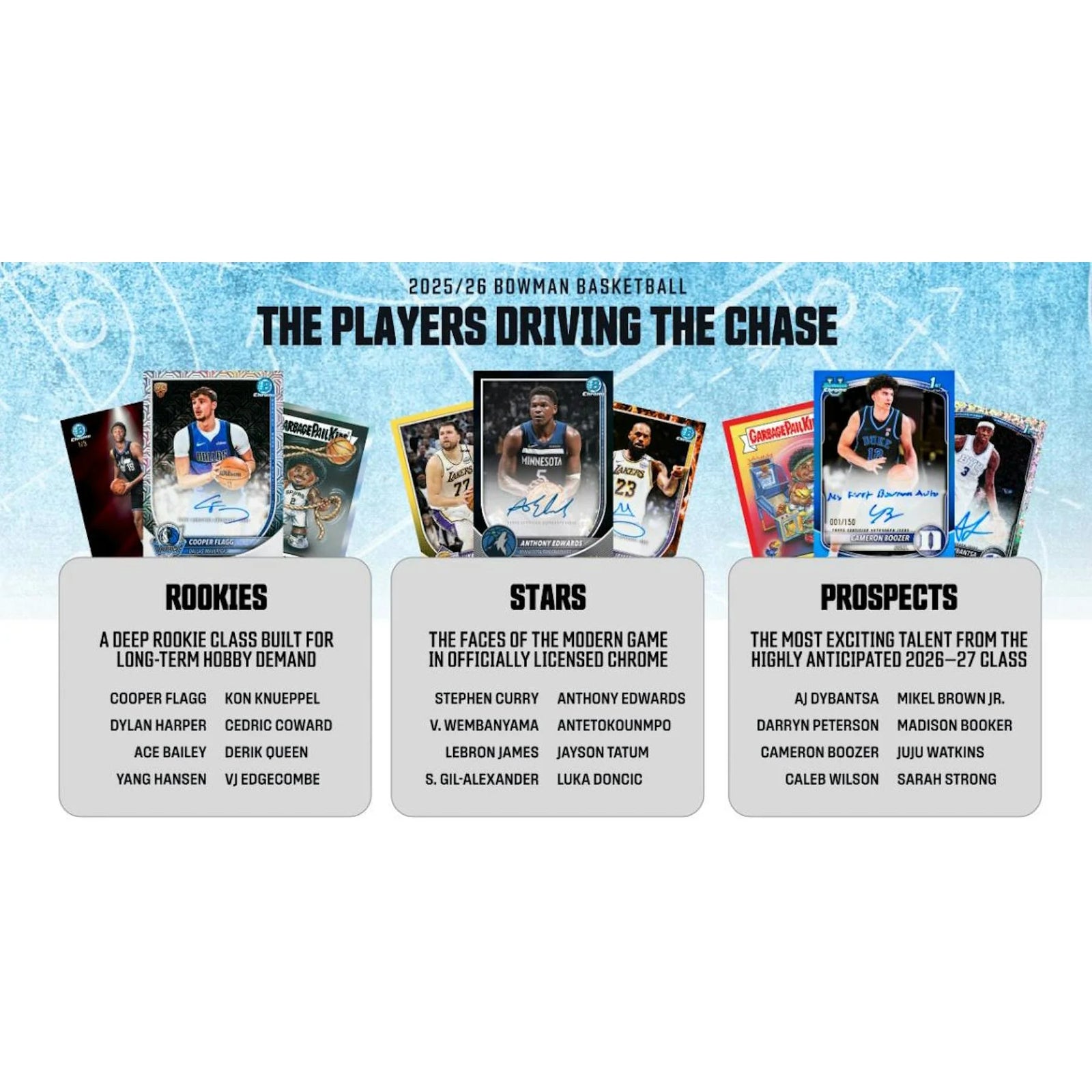 DRAFT - 2025/26 Bowman Basketball Blaster Box $34.95 Add to Cart