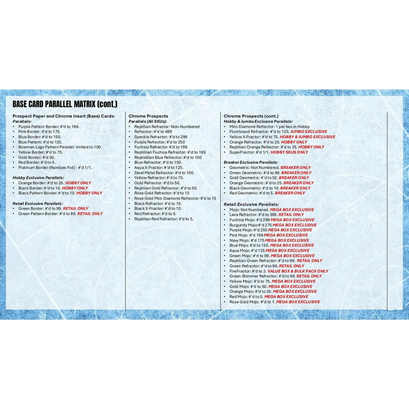DRAFT - 2025/26 Bowman Basketball Mega Box $79.95 Add to Cart
