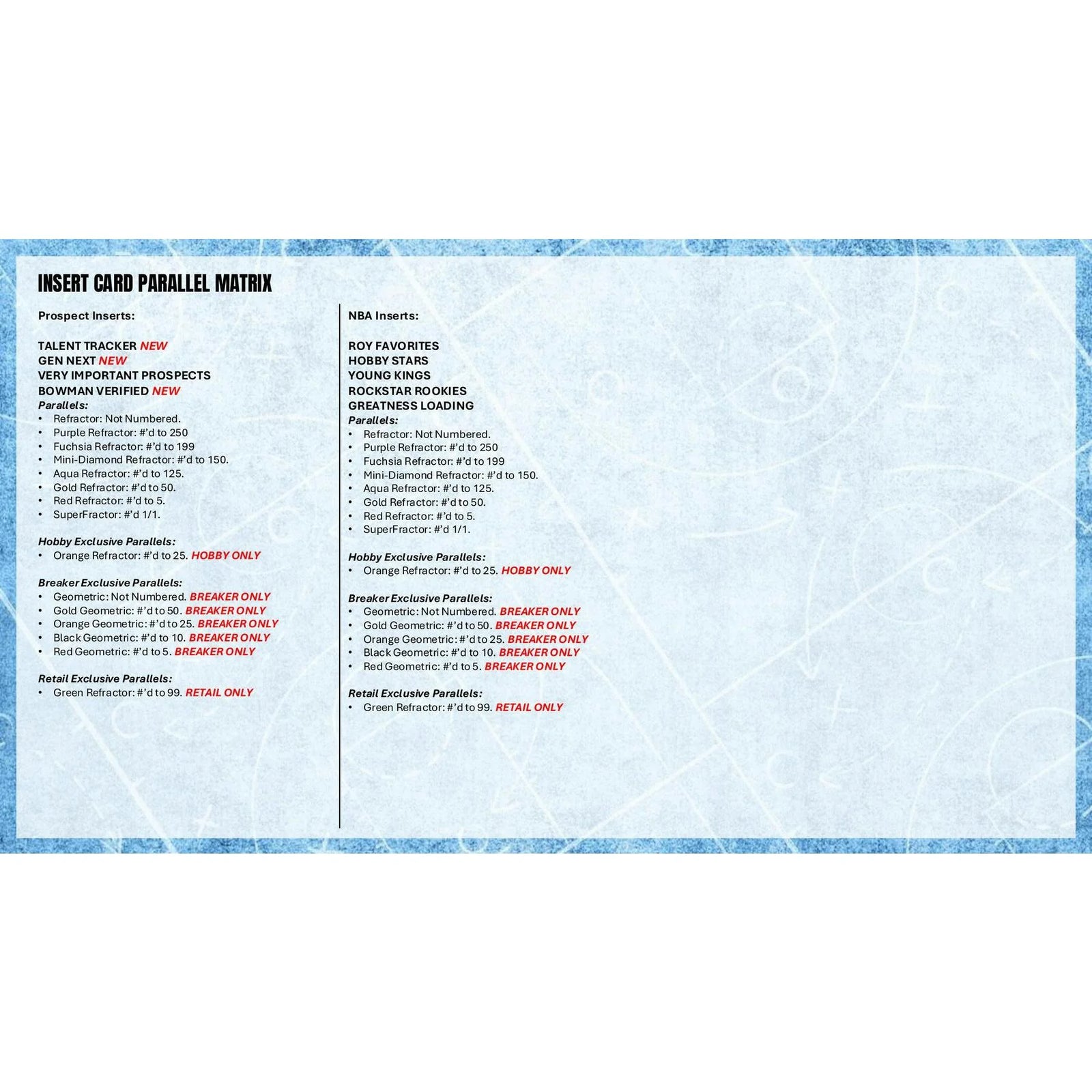 DRAFT - 2025/26 Bowman Basketball Mega Box $79.95 Add to Cart