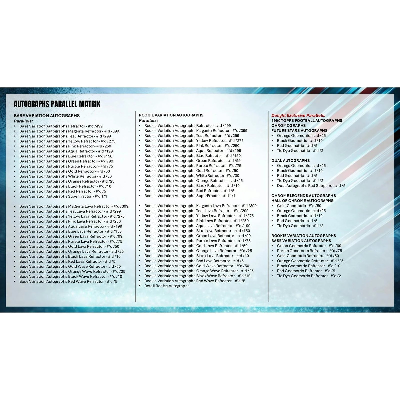 DRAFT - 2025 Topps Chrome Football Blaster 40-Box Case $2,149.95 $1,964.95 Add to Cart