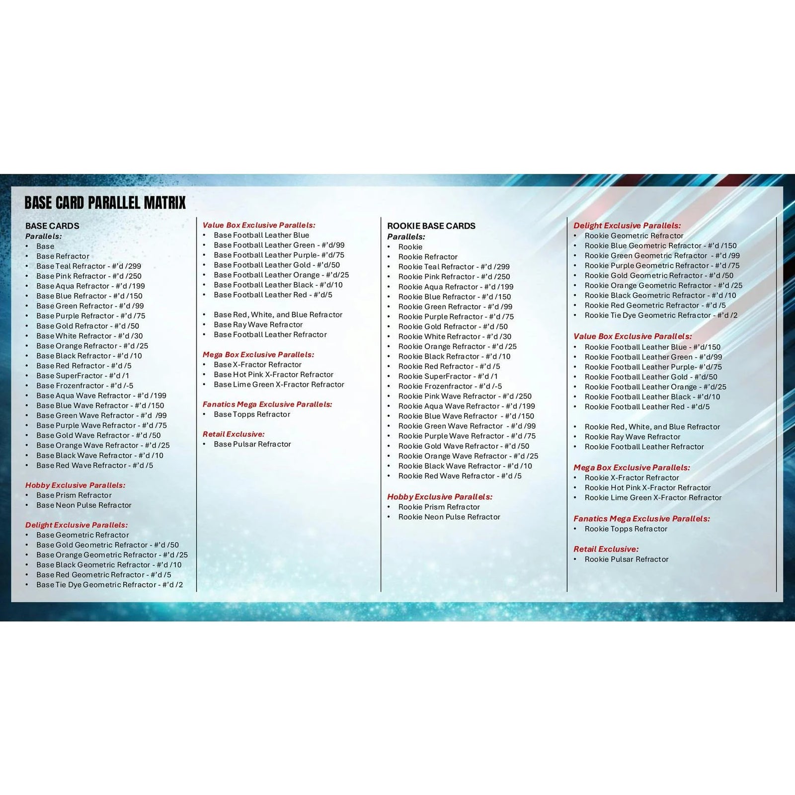 DRAFT - New 2025 Topps Chrome Football Hobby Jumbo 8-Box Case