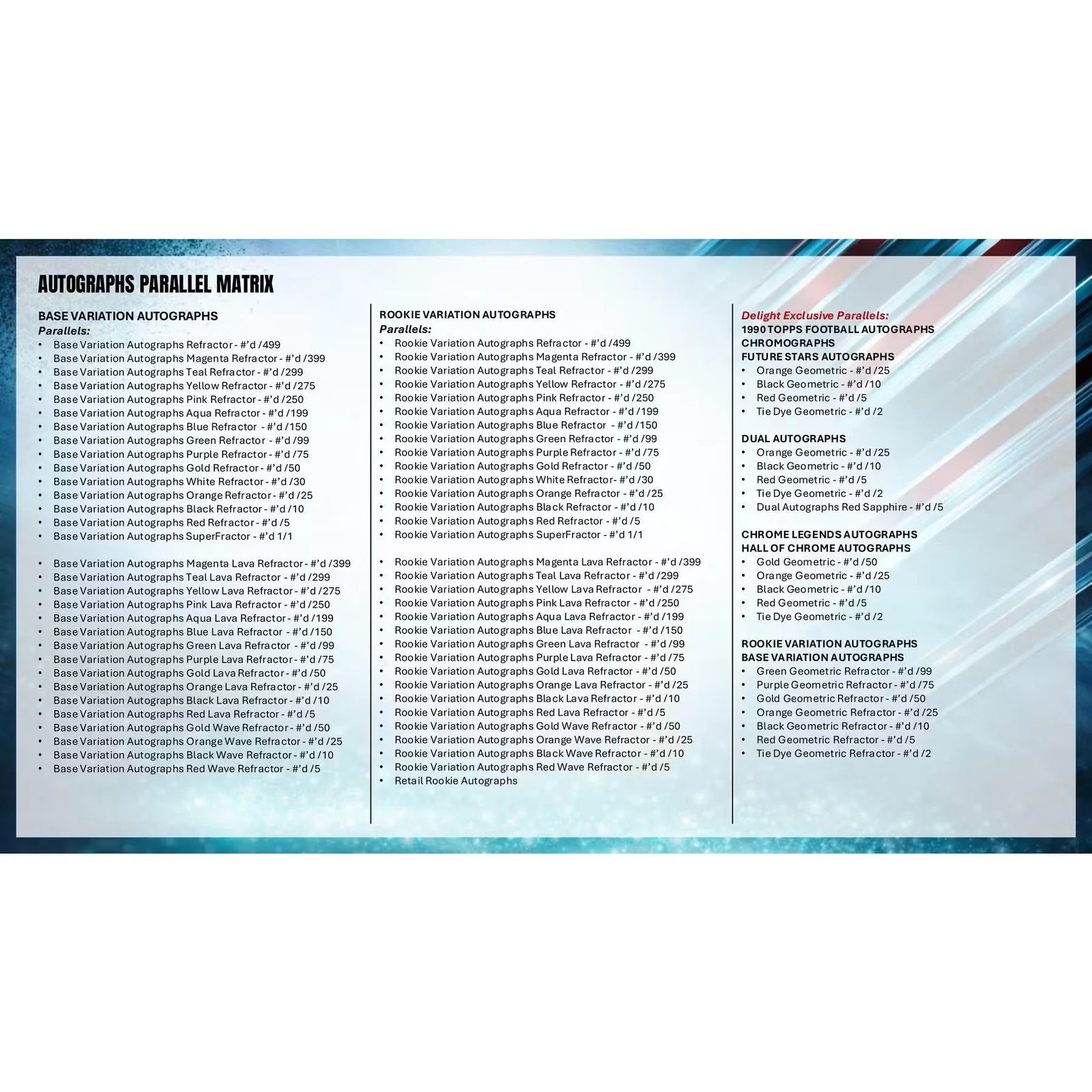 2025 Topps Chrome Football Delight 6-Box Case