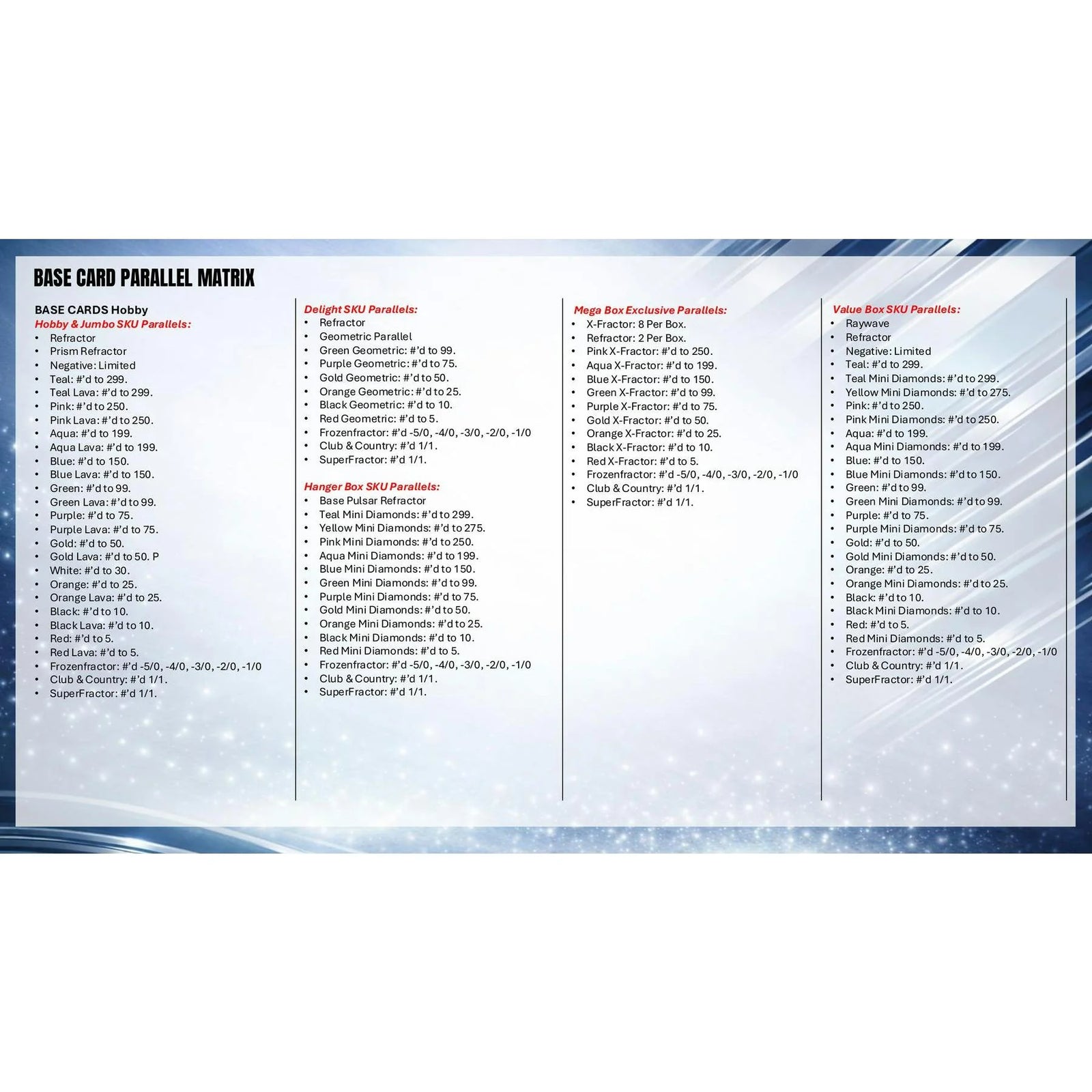 DRAFT - 2025/26 Topps Chrome UEFA Club Competitions Soccer Hobby Box | dacardworld:BVFU0KDX2V