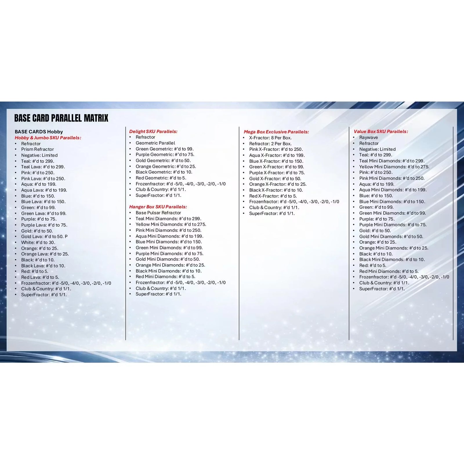 2025 26 Topps Chrome UEFA Club Competitions Soccer Hanger 64 Box Case