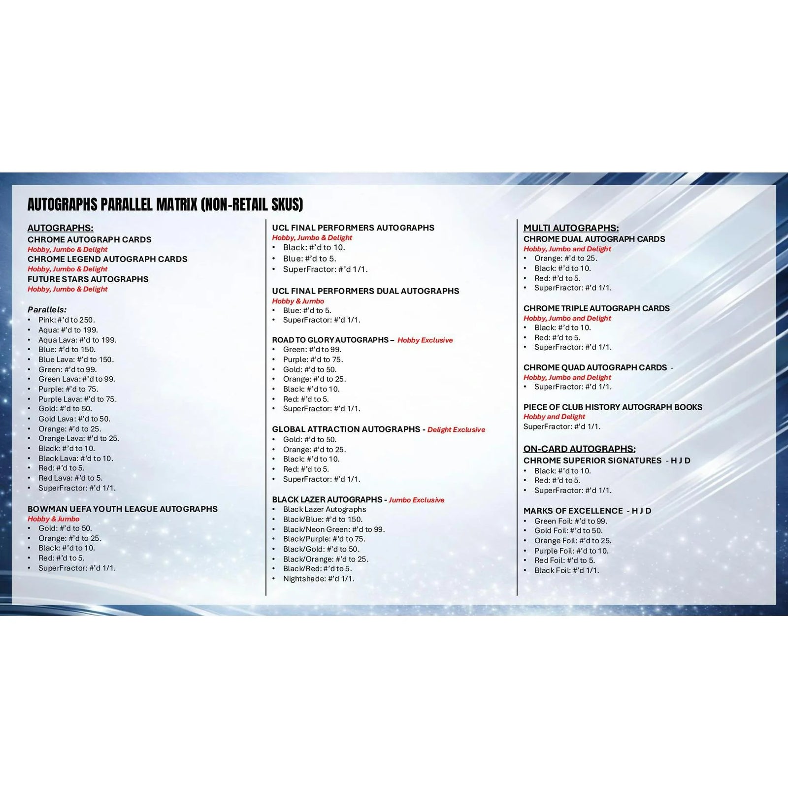 DRAFT - New 2025/26 Topps Chrome UEFA Club Competitions Soccer Blaster 40-Box Case