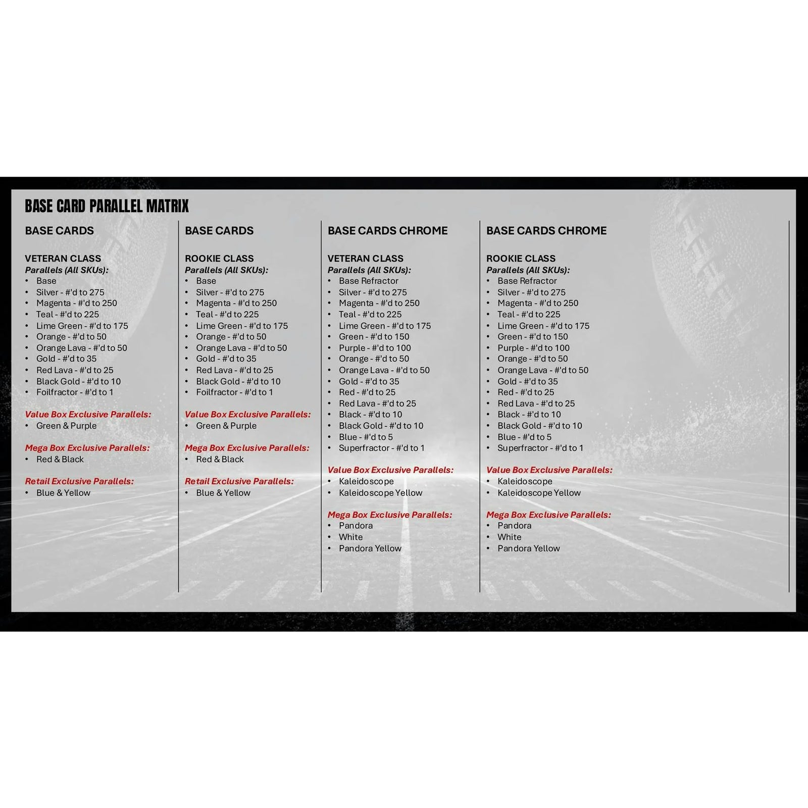 DRAFT - 2025 Topps Signature Class Football Hobby Jumbo Box (Presell) $774.95 Add to Cart