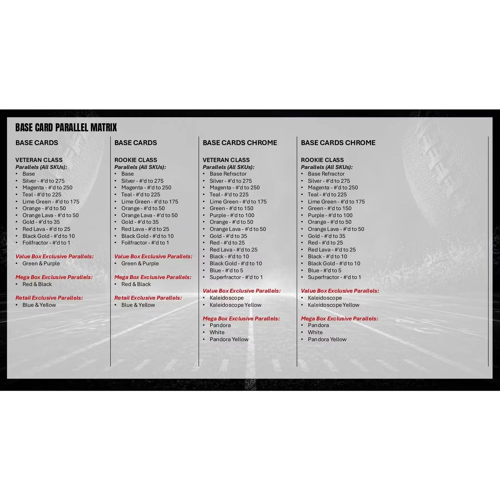 DRAFT - 2025 Topps Signature Class Football Mega 20-Box Case | Presell