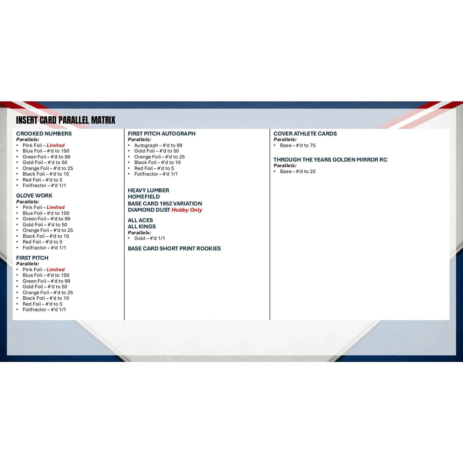 DRAFT - Presell 2026 Topps Series 2 Baseball Blaster 40-Box Case (Presell) Releases Jun. 10th, 2026