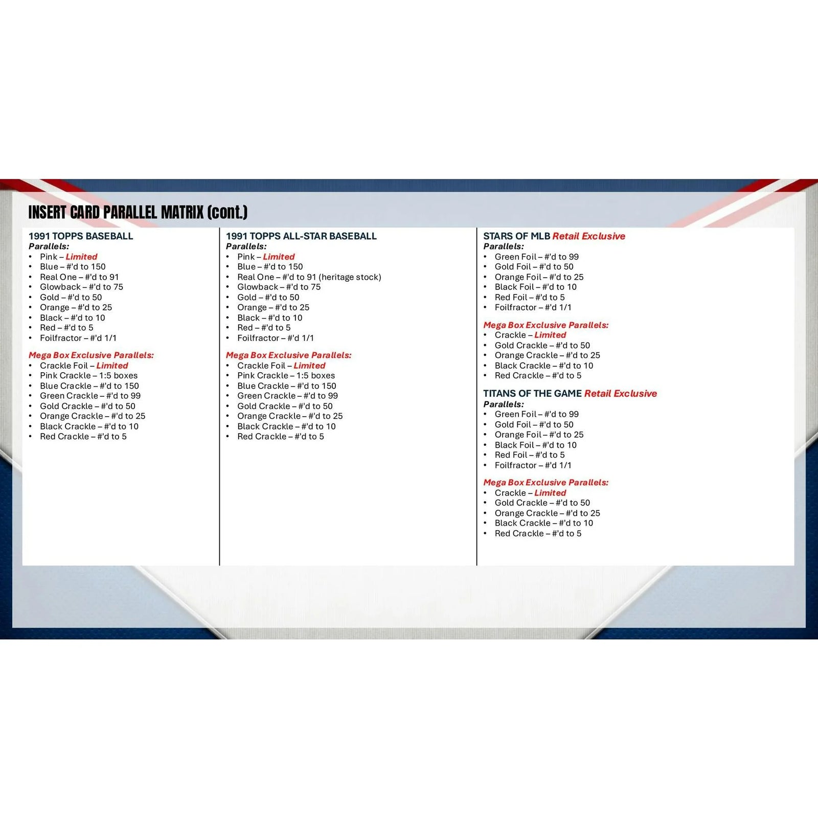 DRAFT - Presell 2026 Topps Series 2 Baseball Blaster 40-Box Case (Presell) Releases Jun. 10th, 2026