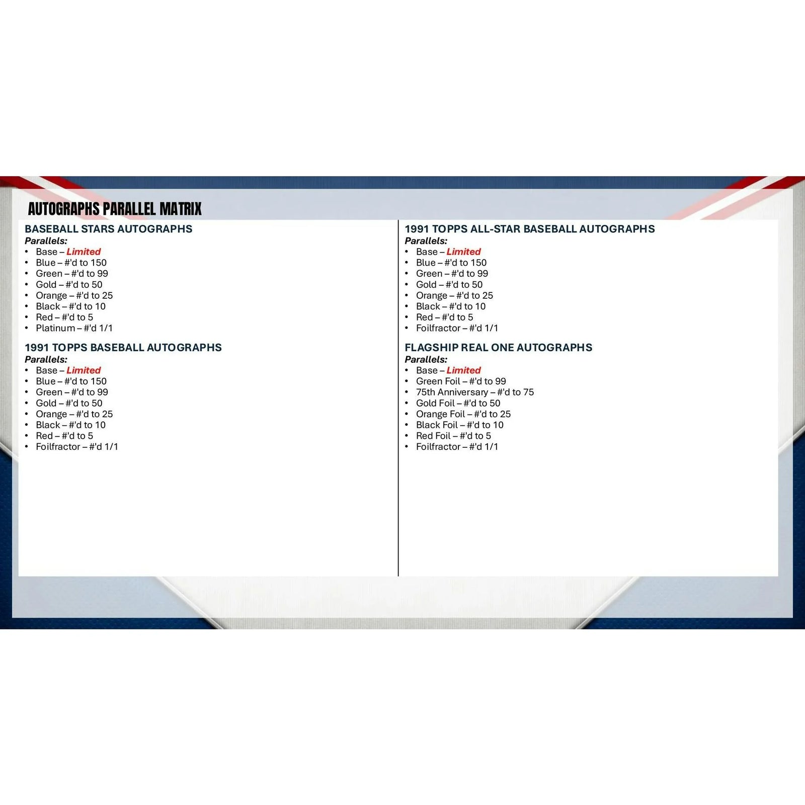 DRAFT - Presell 2026 Topps Series 2 Baseball Blaster 40-Box Case (Presell) Releases Jun. 10th, 2026